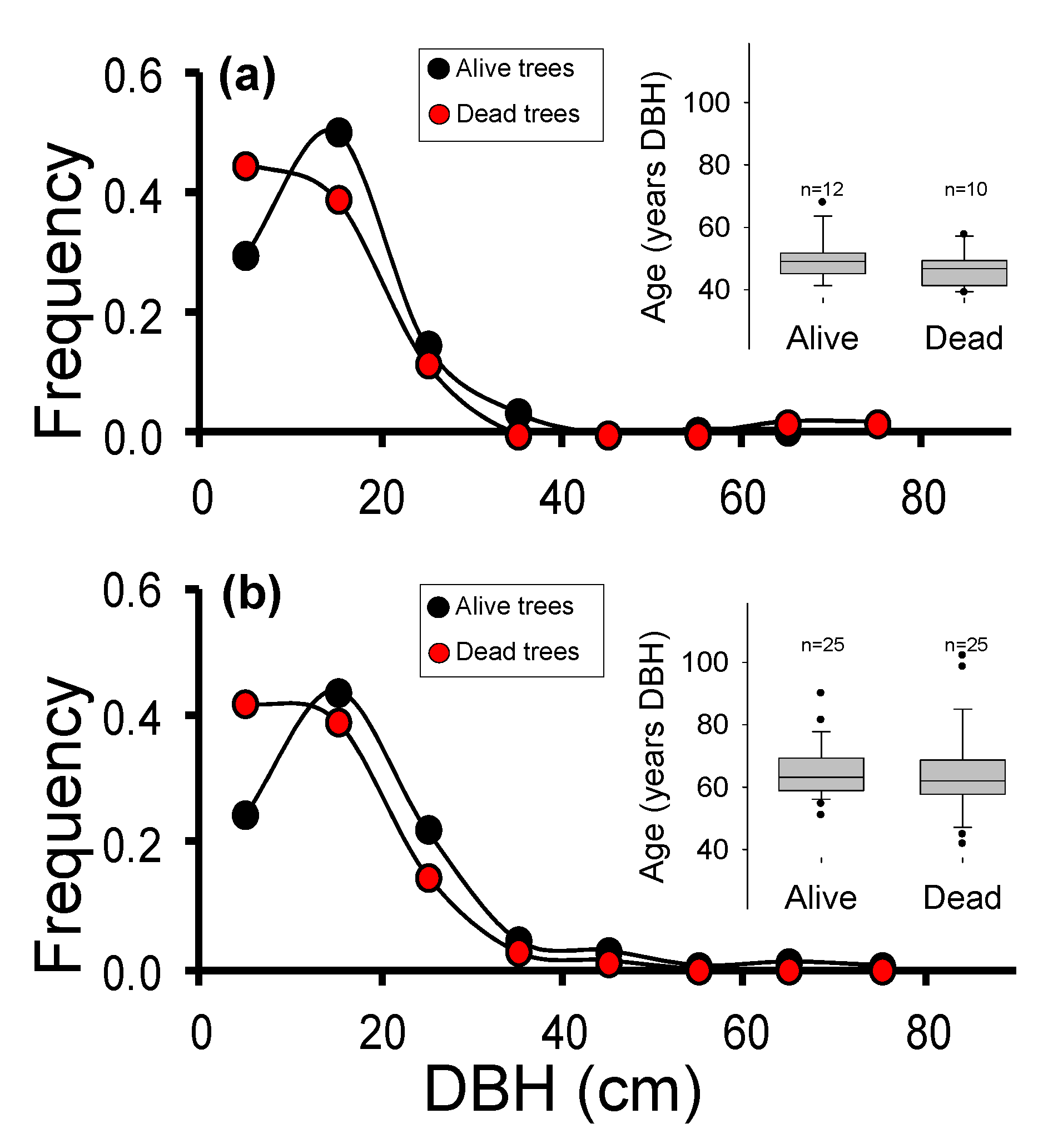 Forests 12 01220 g002