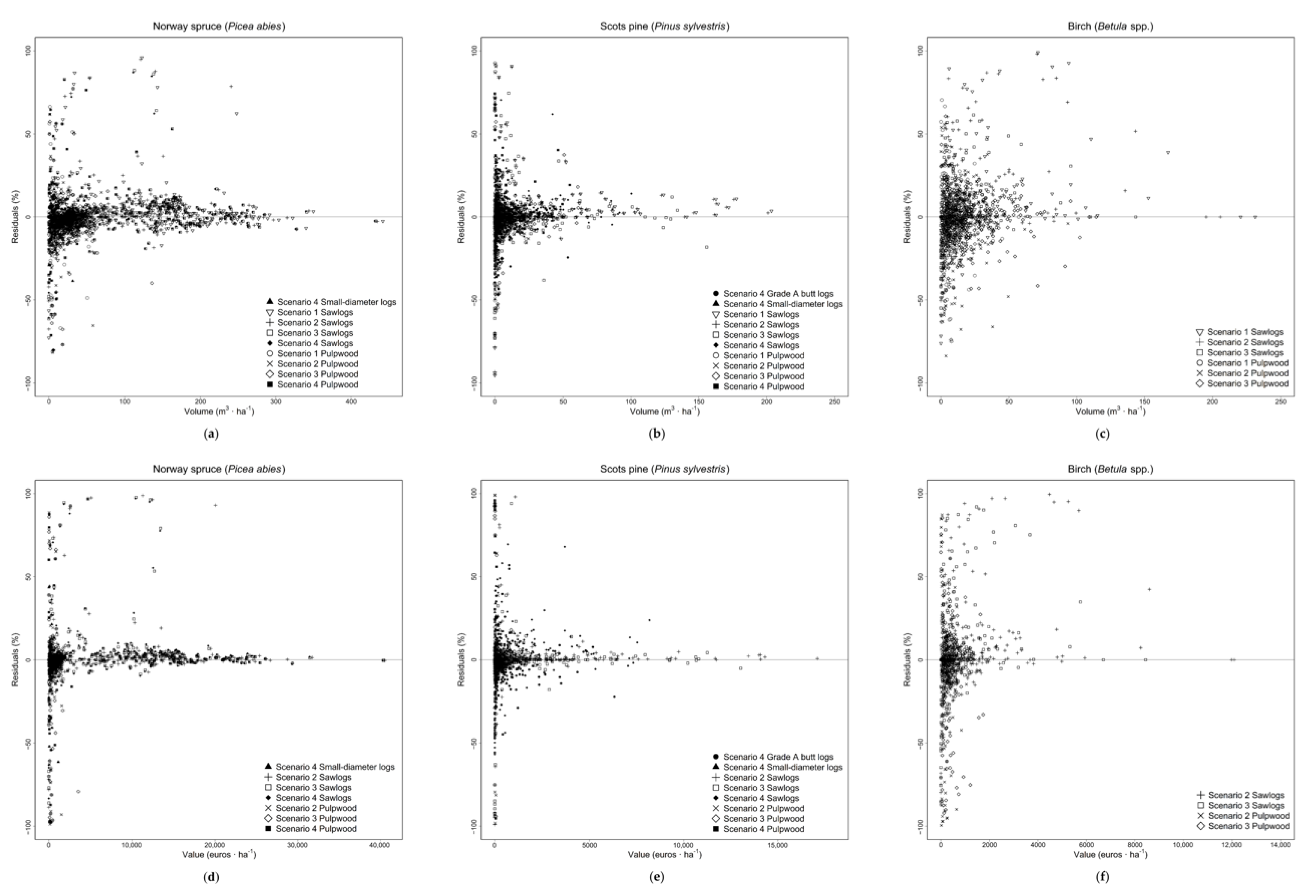 Forests 12 01221 g003