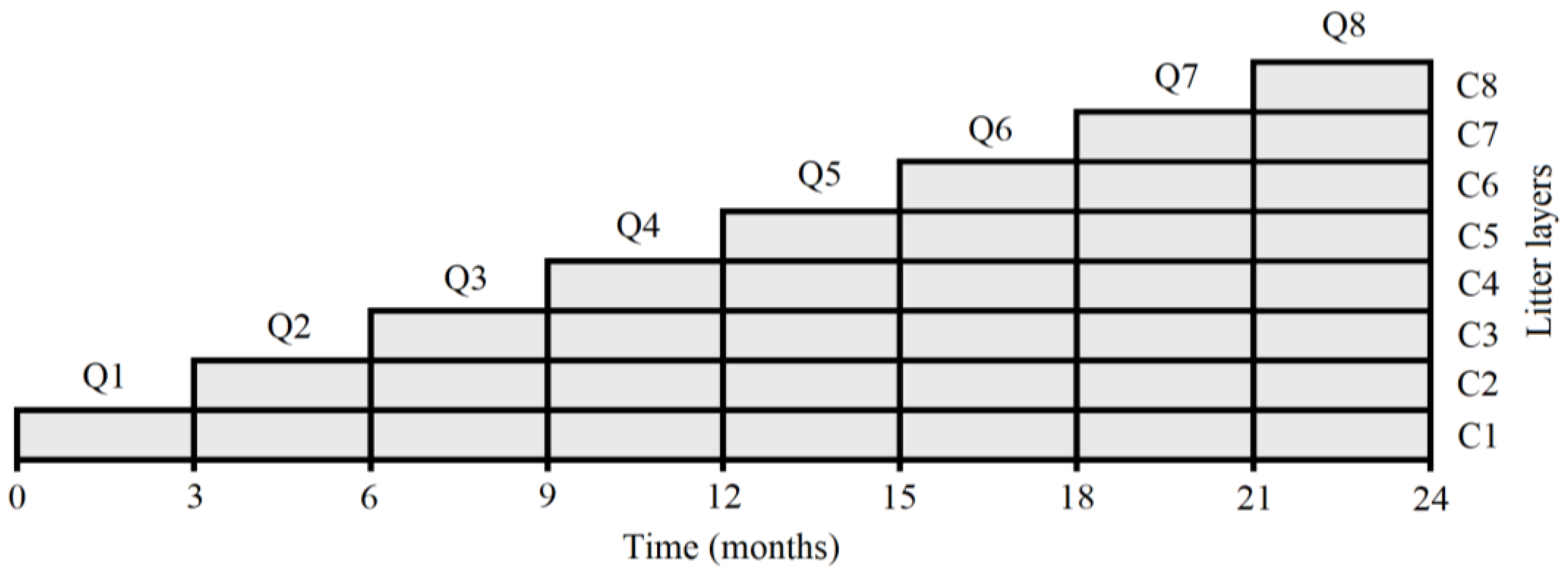 Forests 12 01227 g001 Forests 12 01227 g001