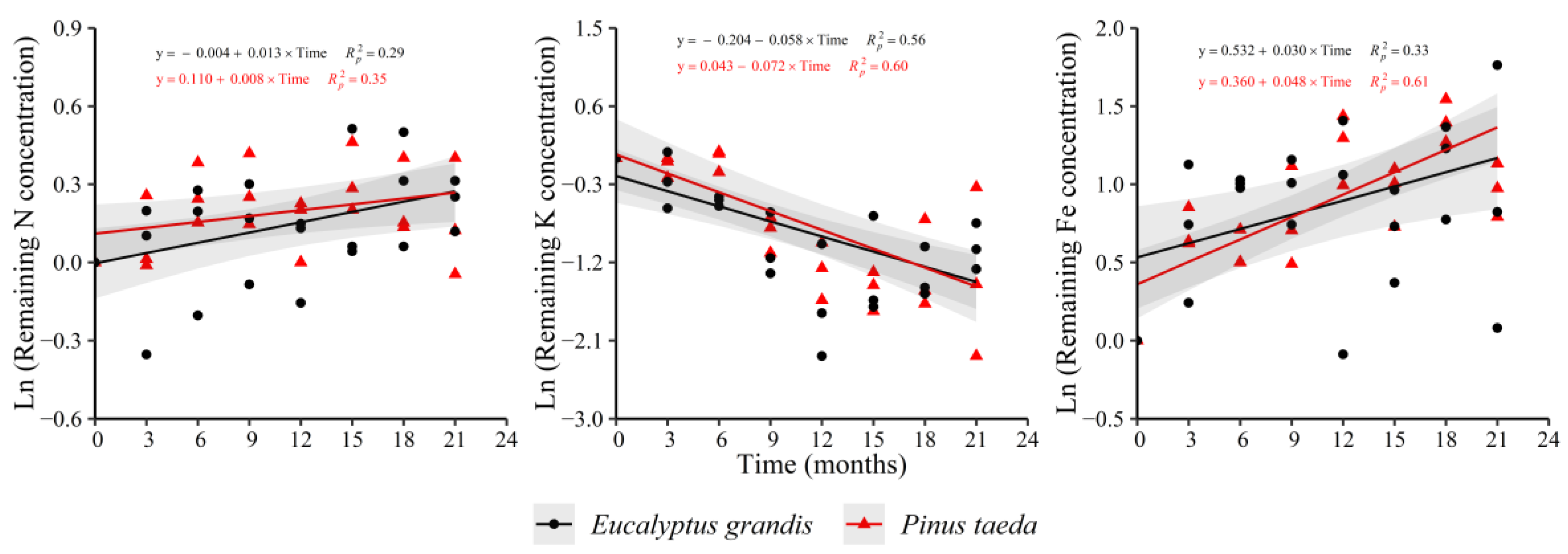 Forests 12 01227 g002 Forests 12 01227 g002