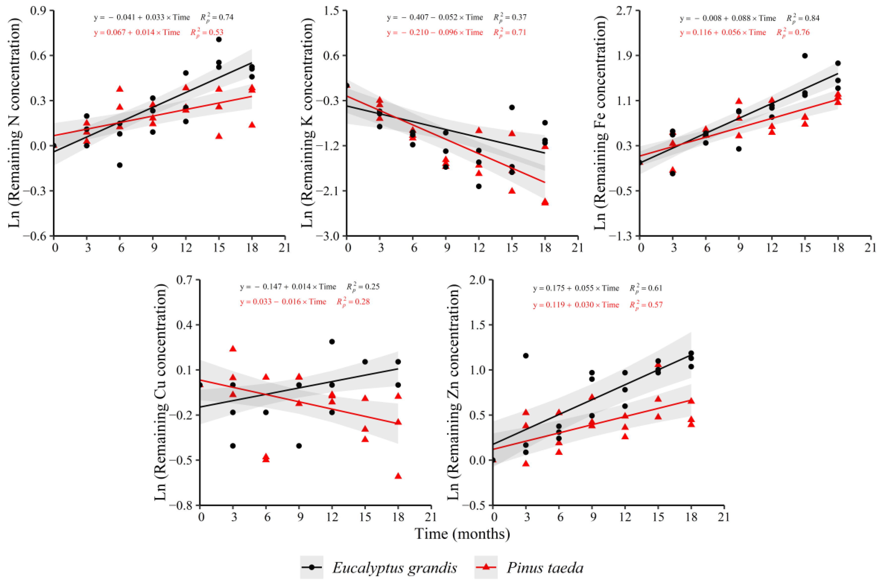 Forests 12 01227 g003 Forests 12 01227 g003