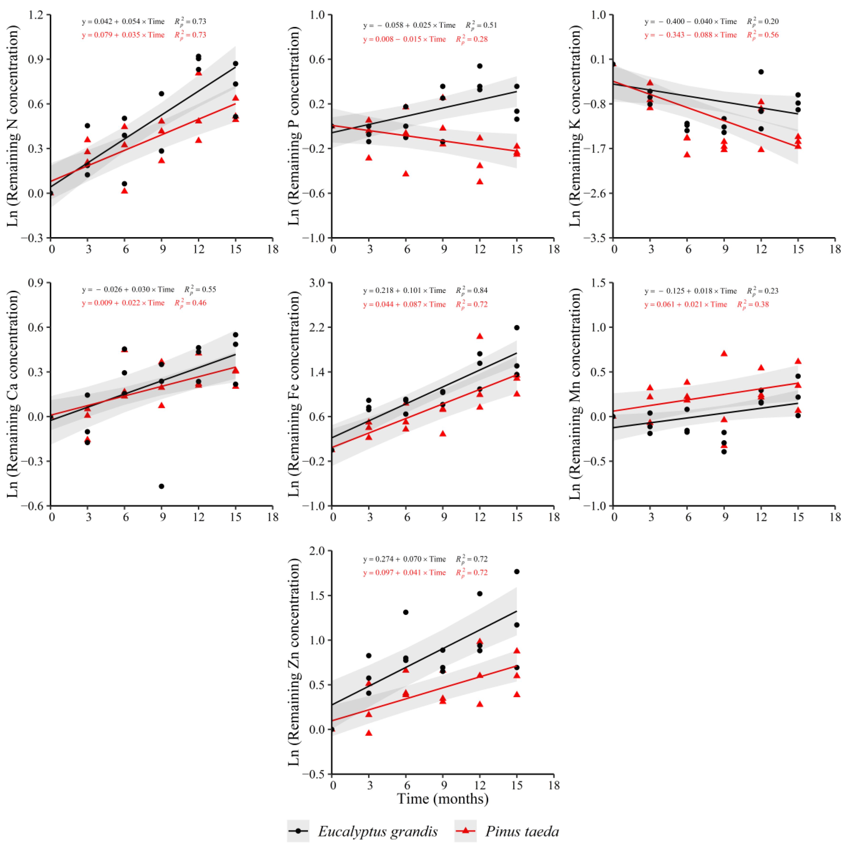 Forests 12 01227 g004 Forests 12 01227 g004