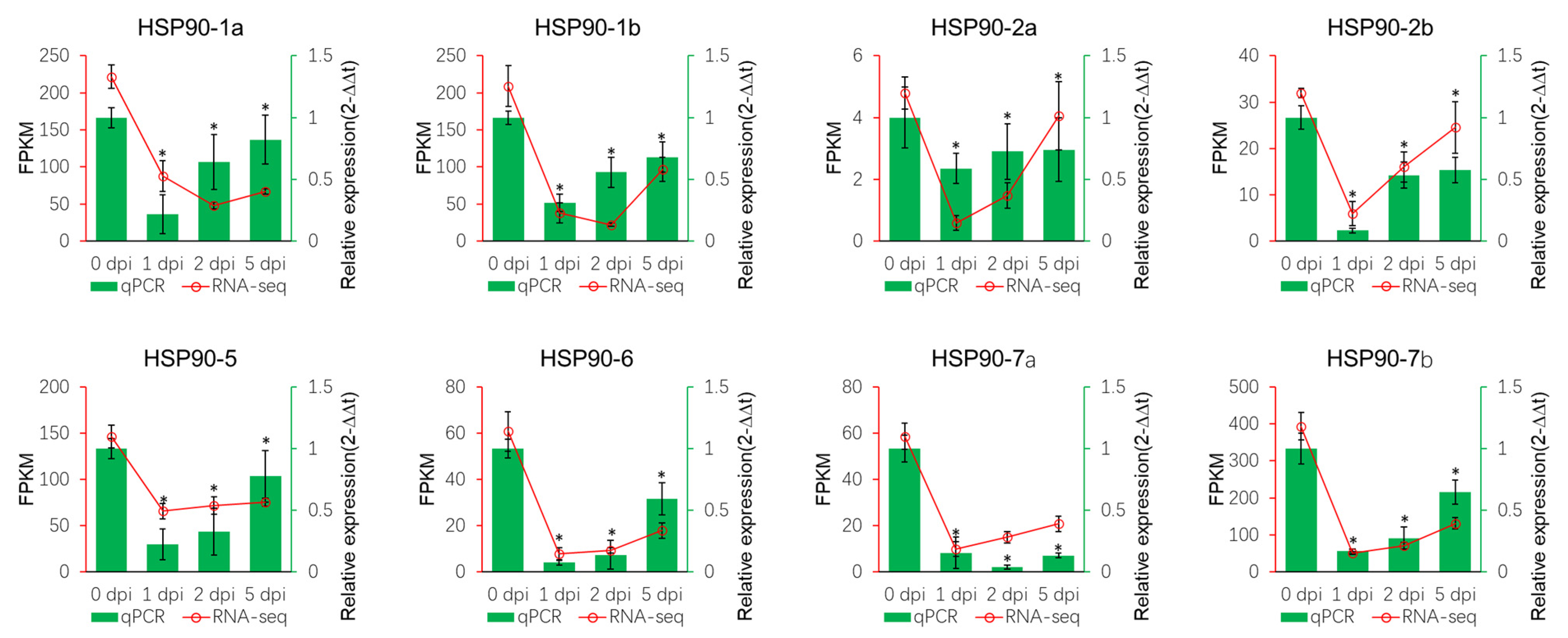 Forests 12 01232 g003