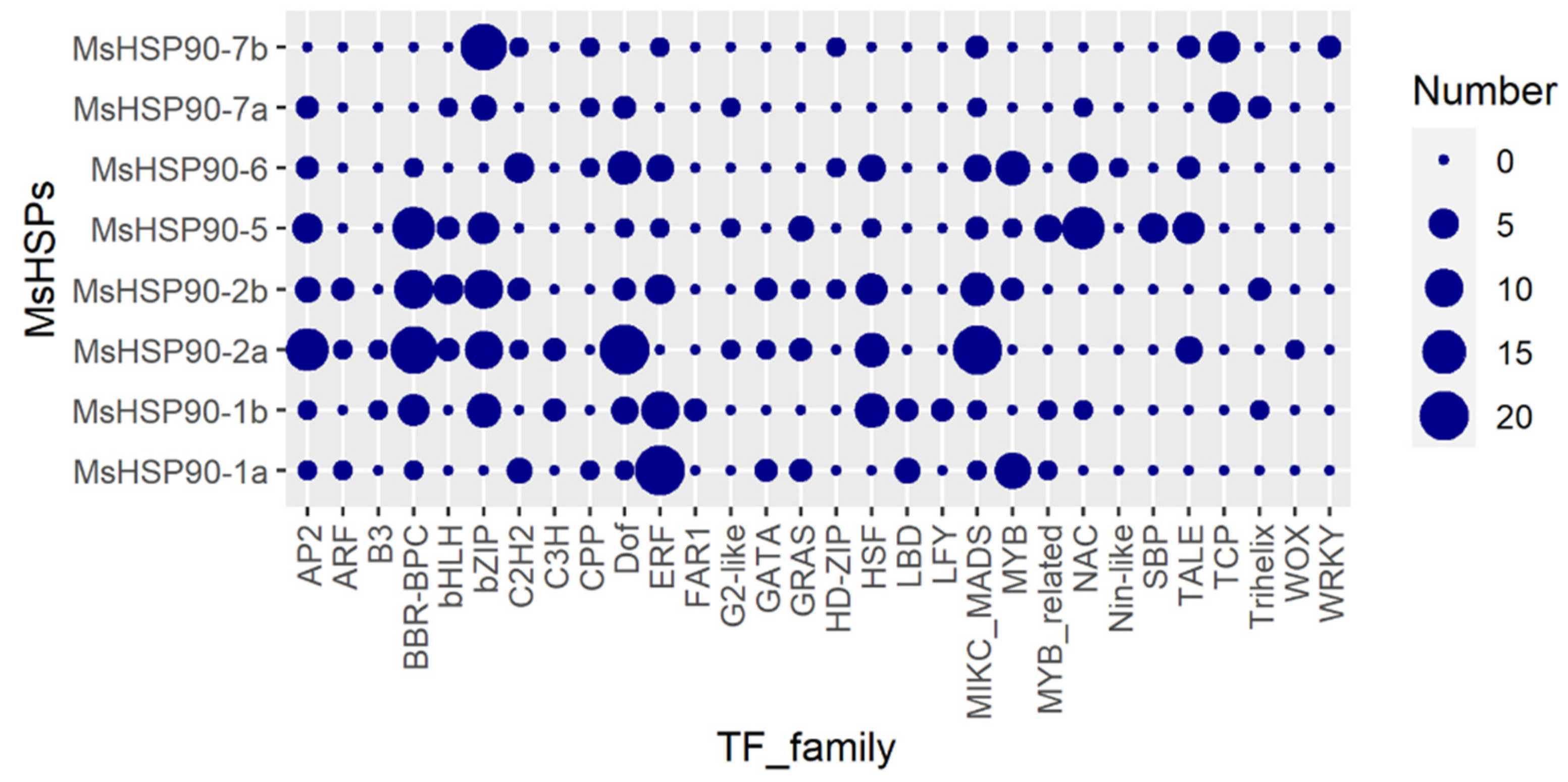 Forests 12 01232 g004