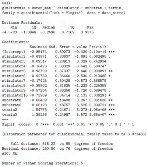 Forests 12 01238 g0a1