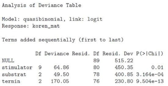 Forests 12 01238 g0a2