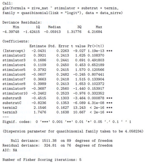 Forests 12 01238 g0a3