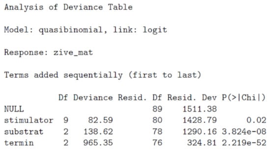 Forests 12 01238 g0a4