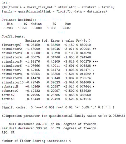 Forests 12 01238 g0a5