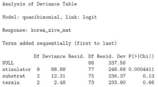Forests 12 01238 g0a6
