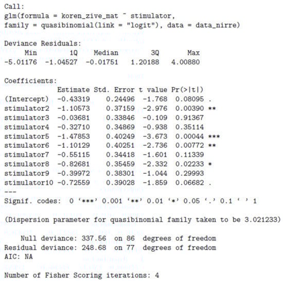 Forests 12 01238 g0a7