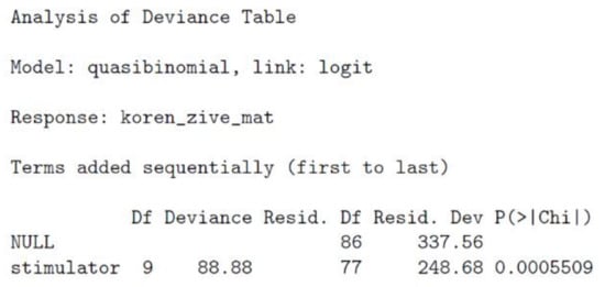 Forests 12 01238 g0a8
