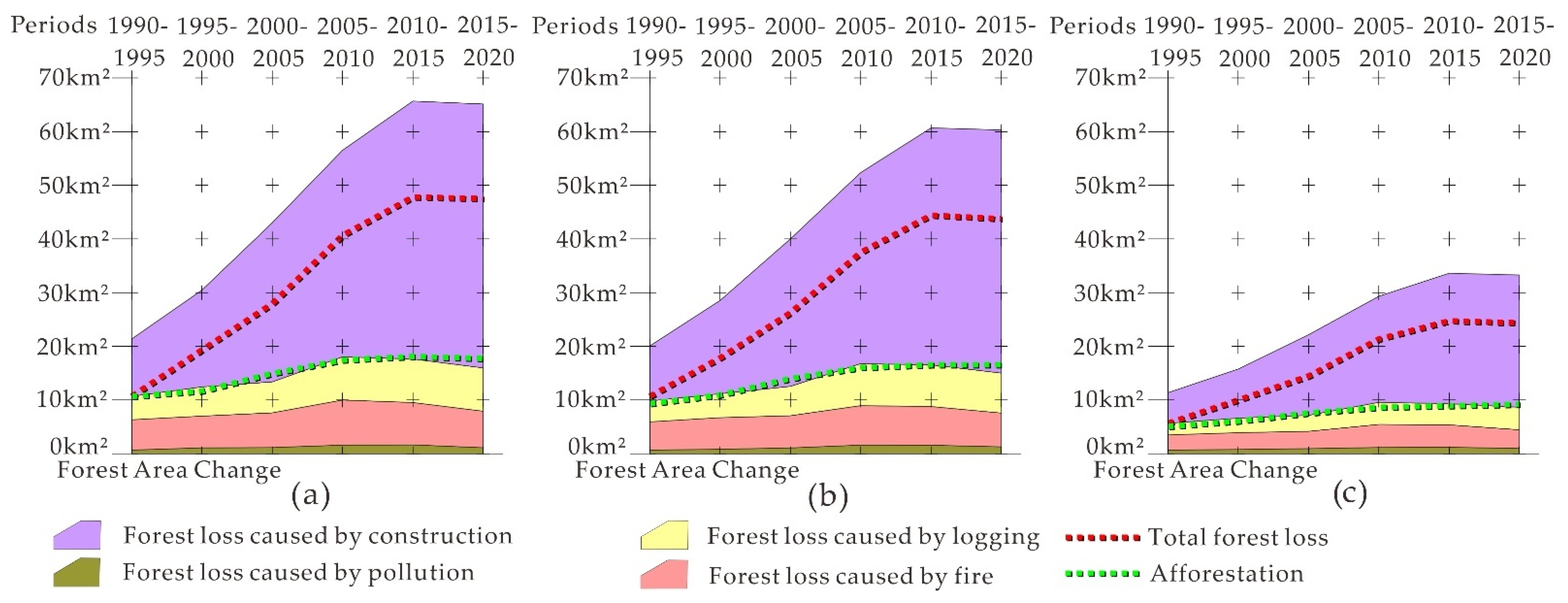 Forests 12 01242 g008