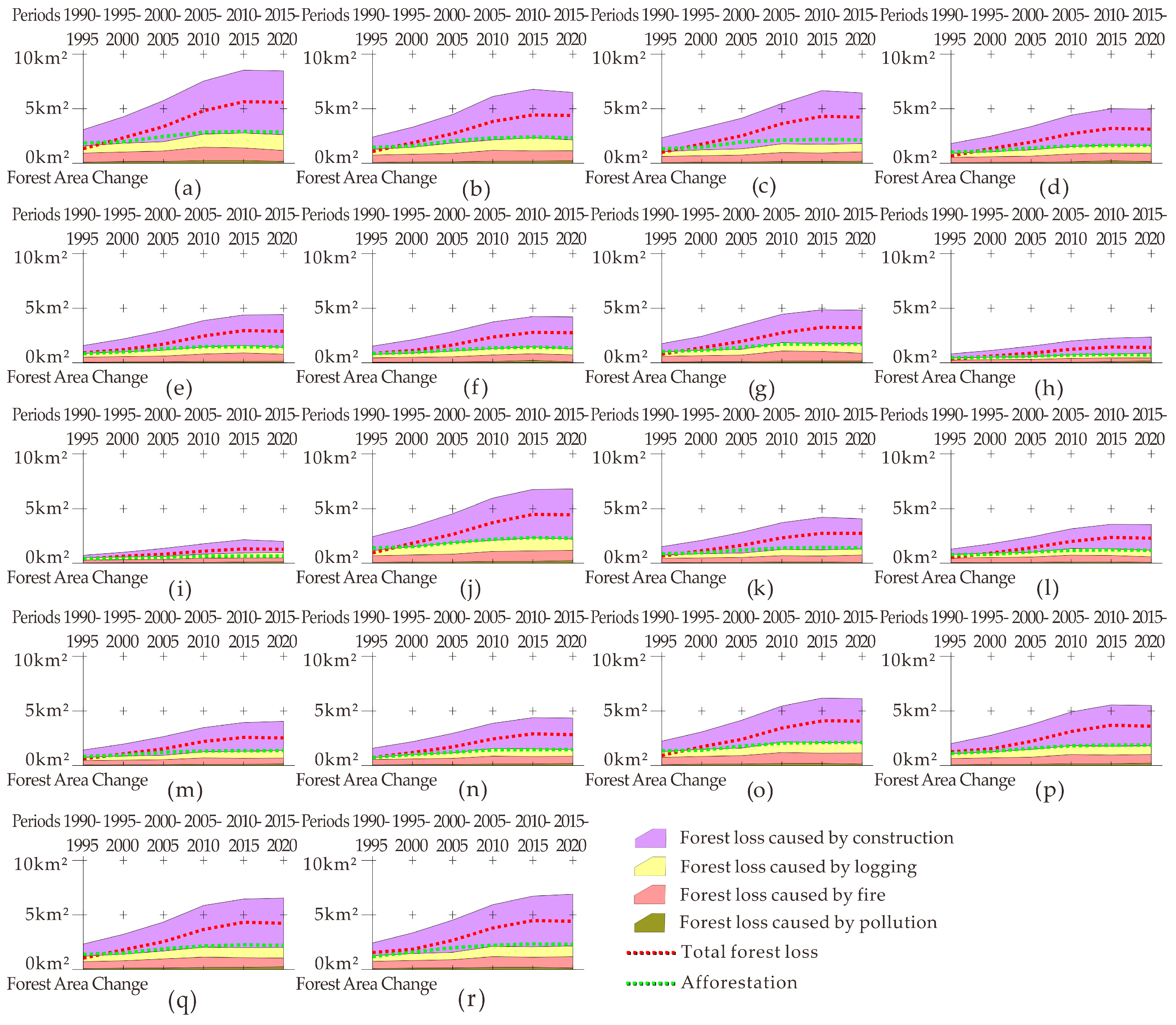 Forests 12 01242 g009