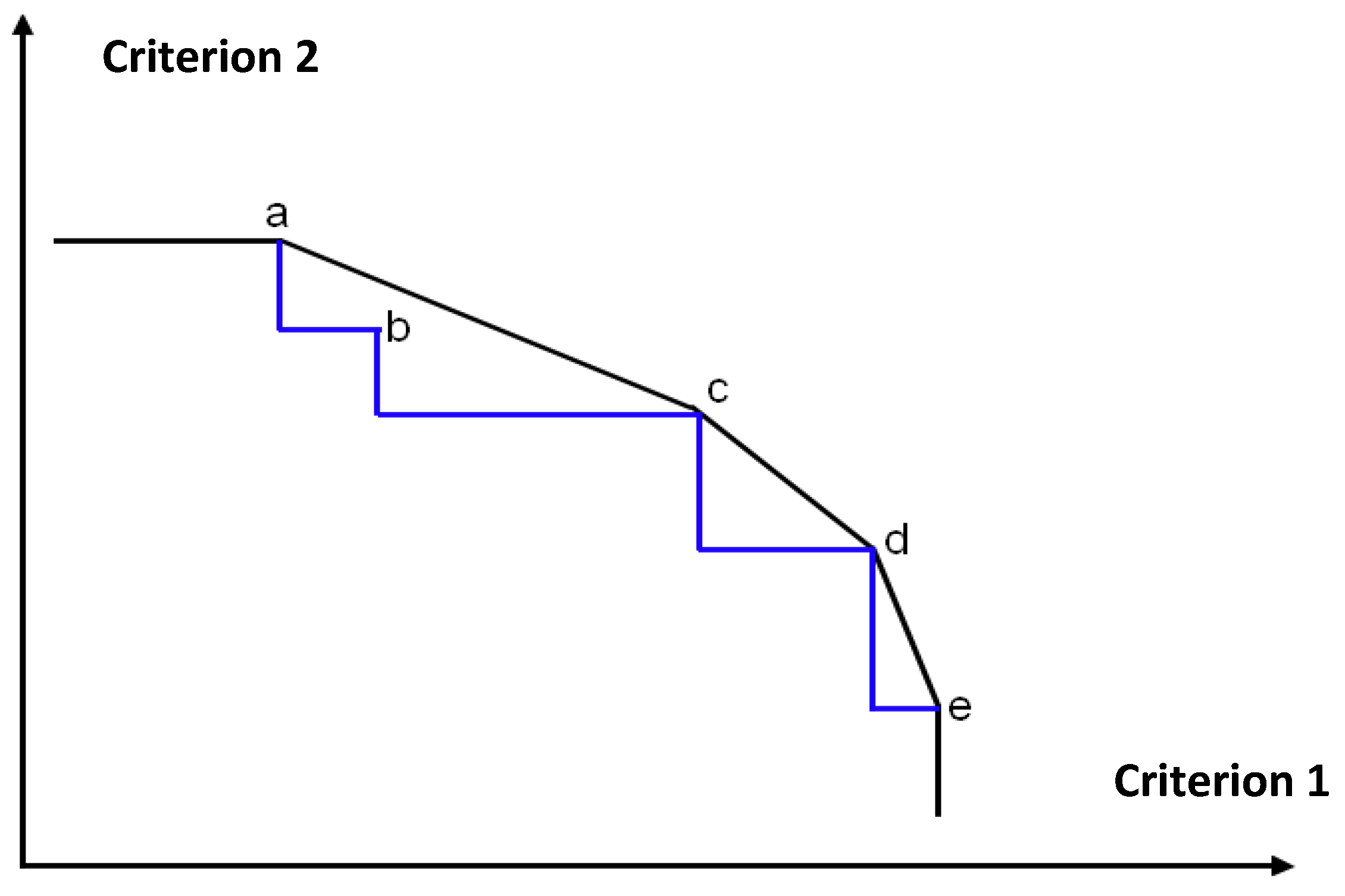 Forests 12 01244 g002