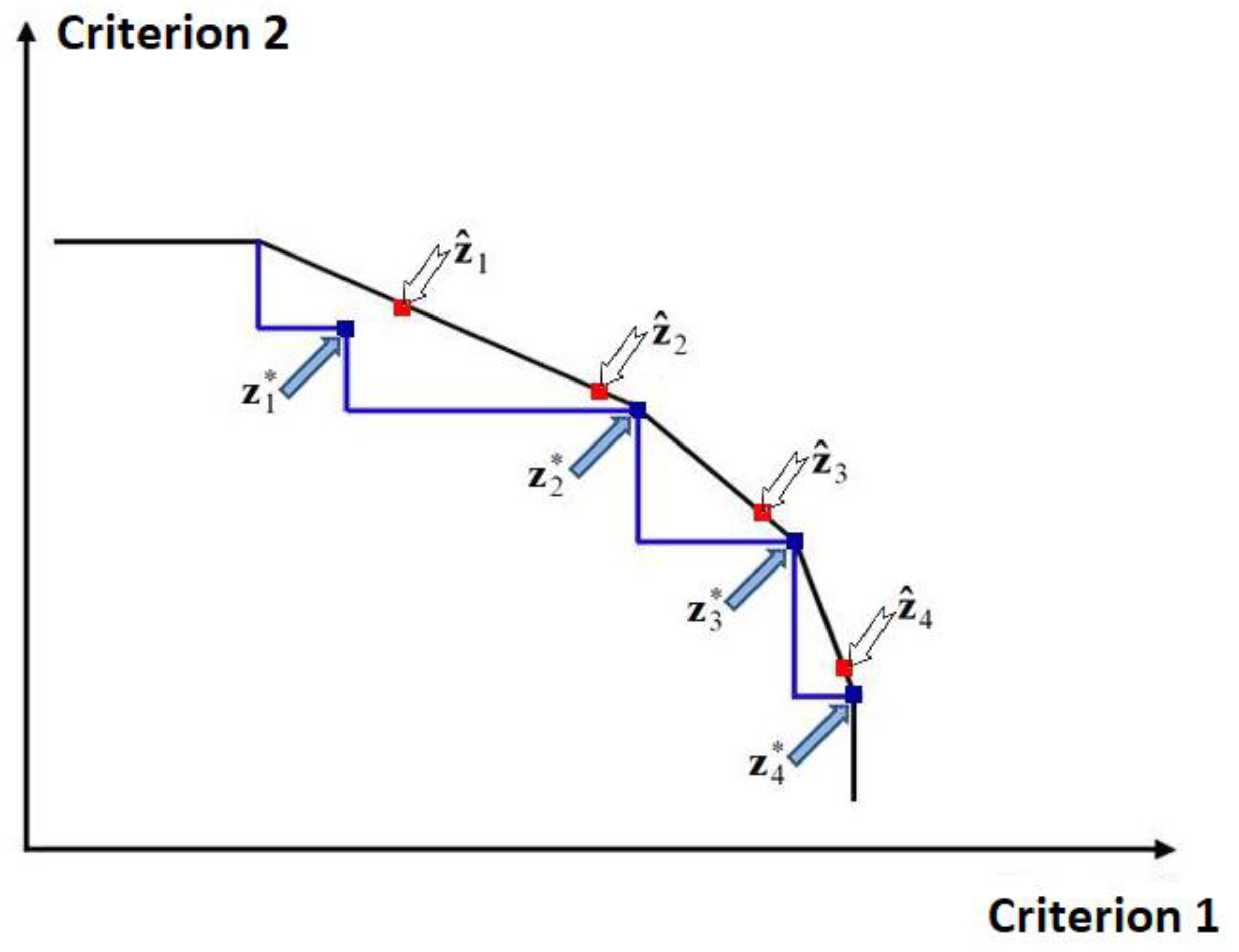 Forests 12 01244 g003