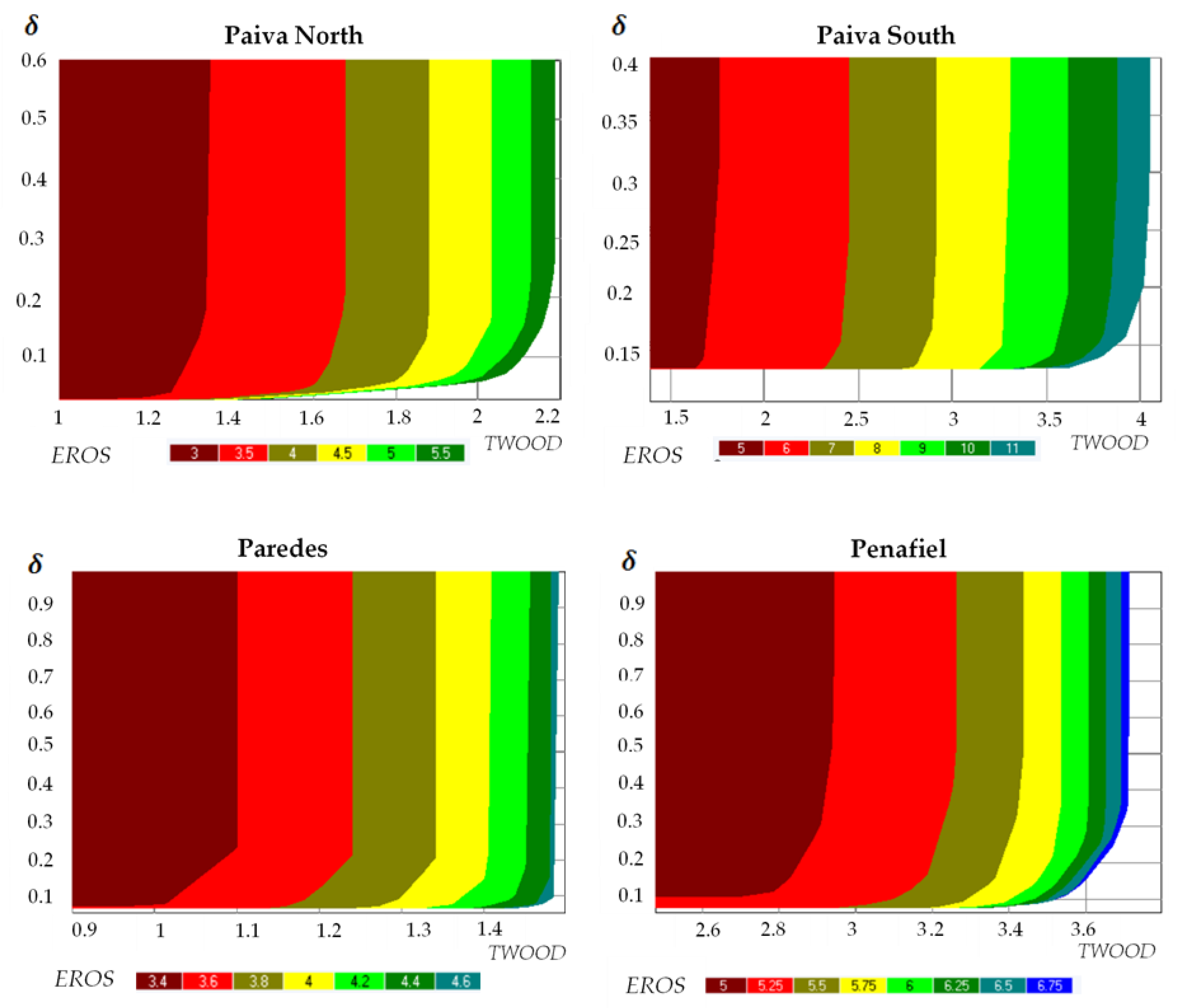 Forests 12 01244 g004
