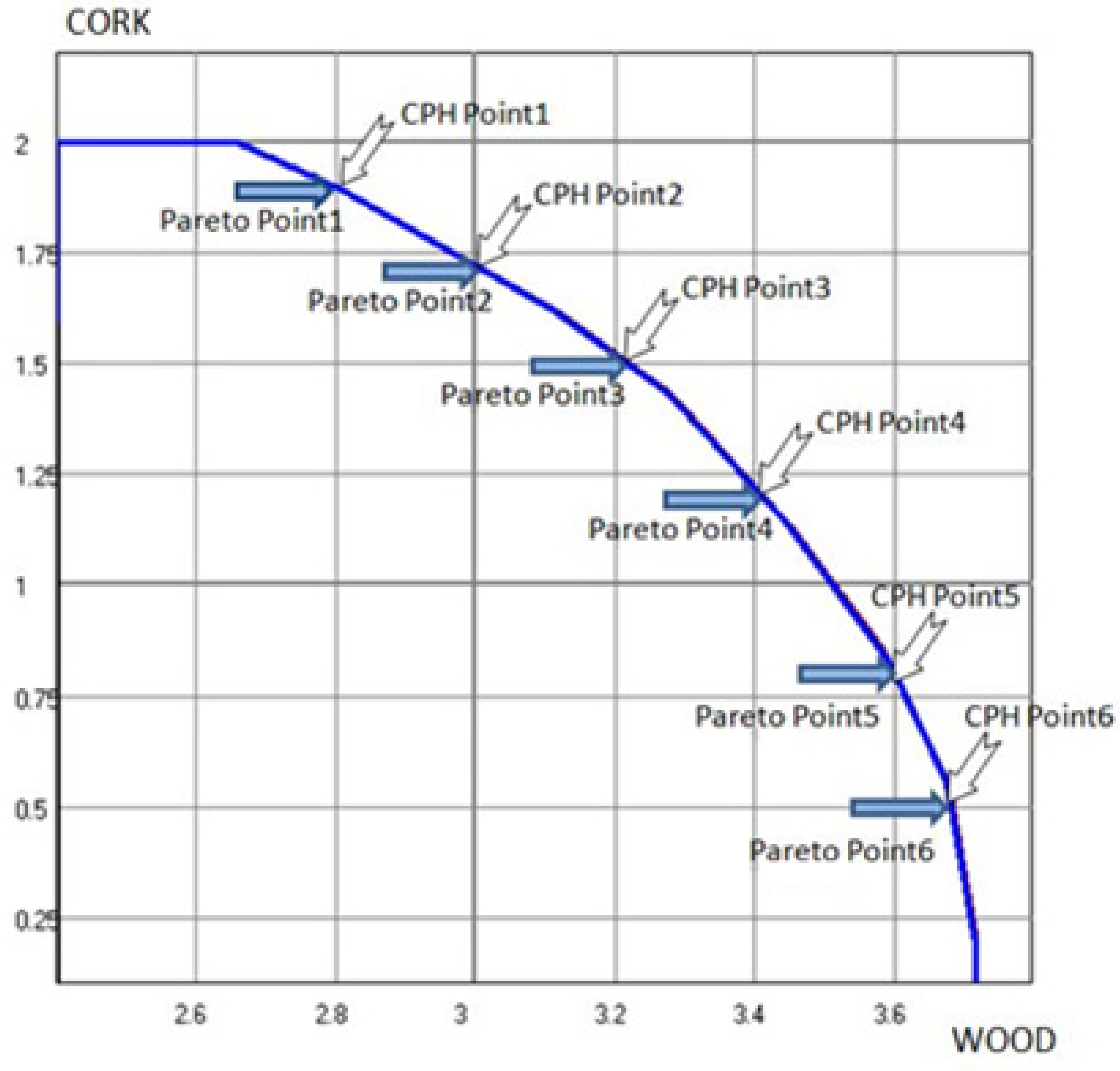 Forests 12 01244 g006