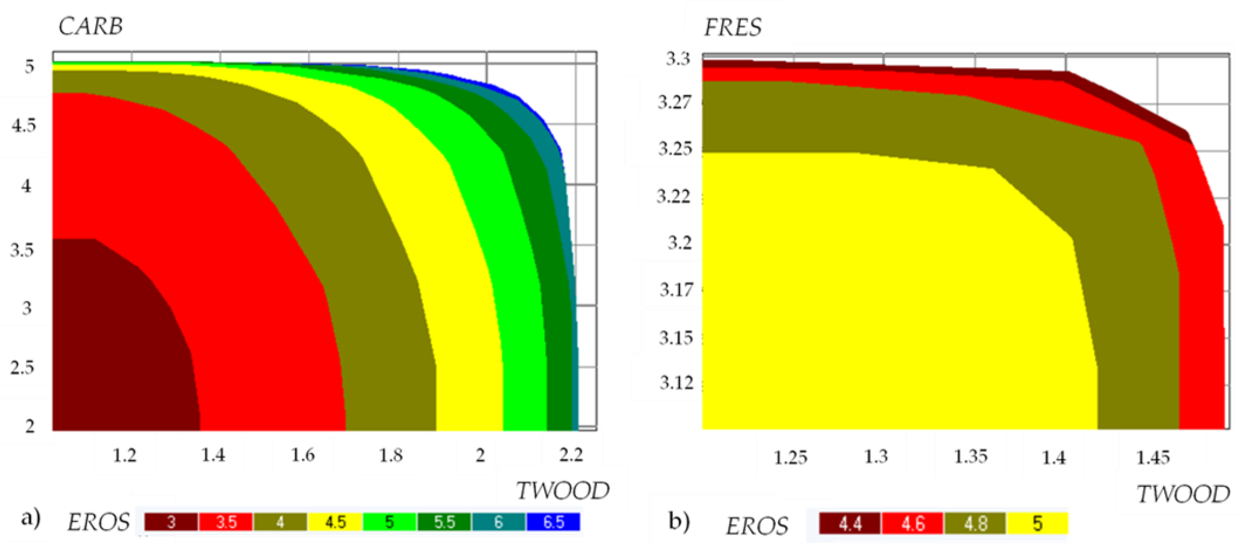 Forests 12 01244 g007