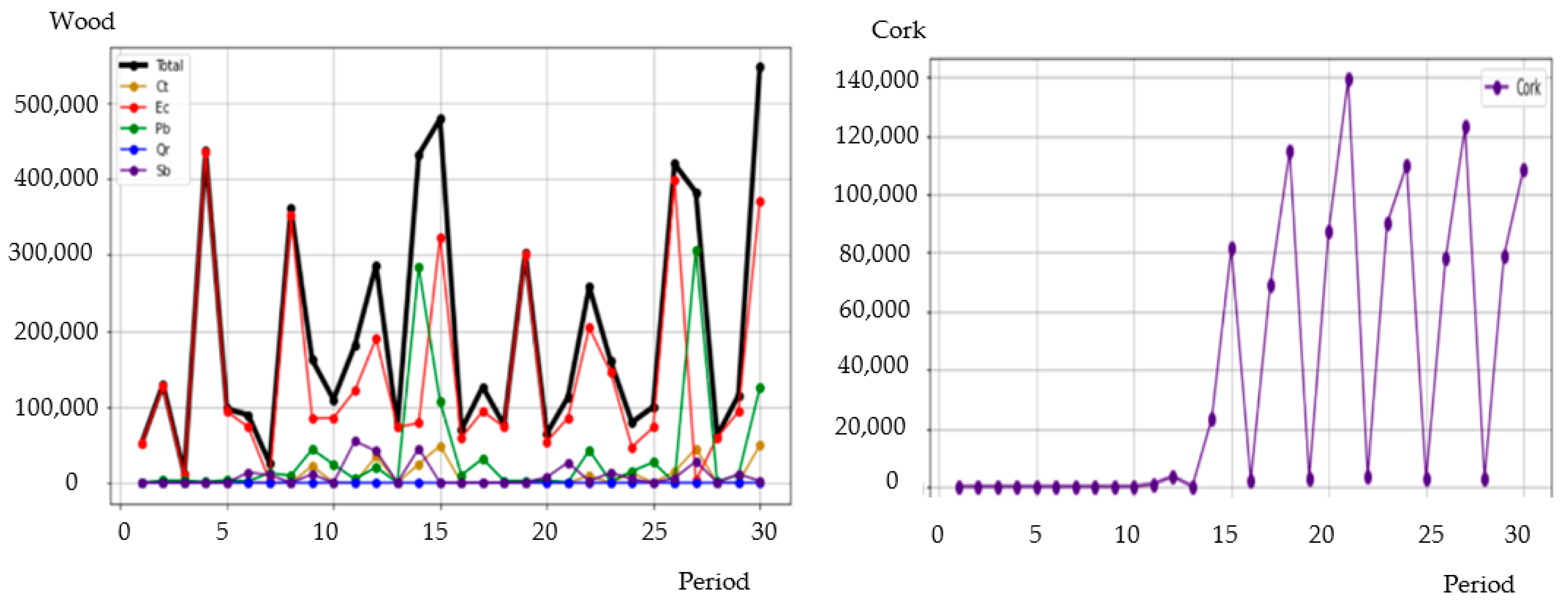 Forests 12 01244 g009