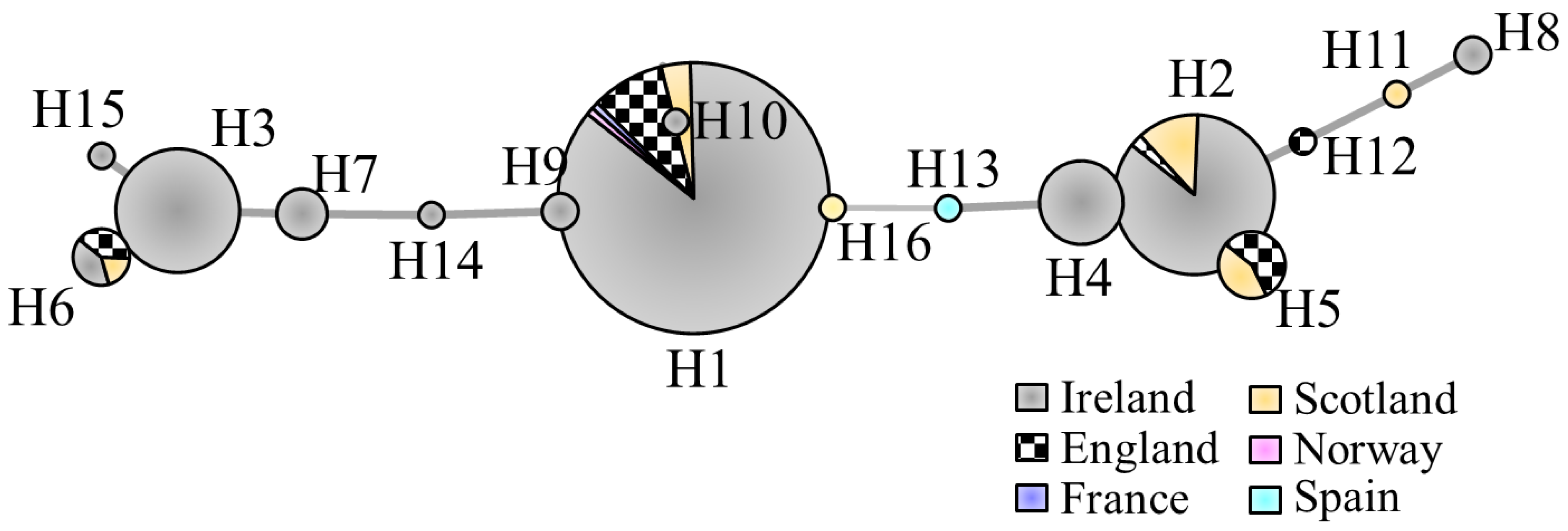 Forests 12 01246 g004
