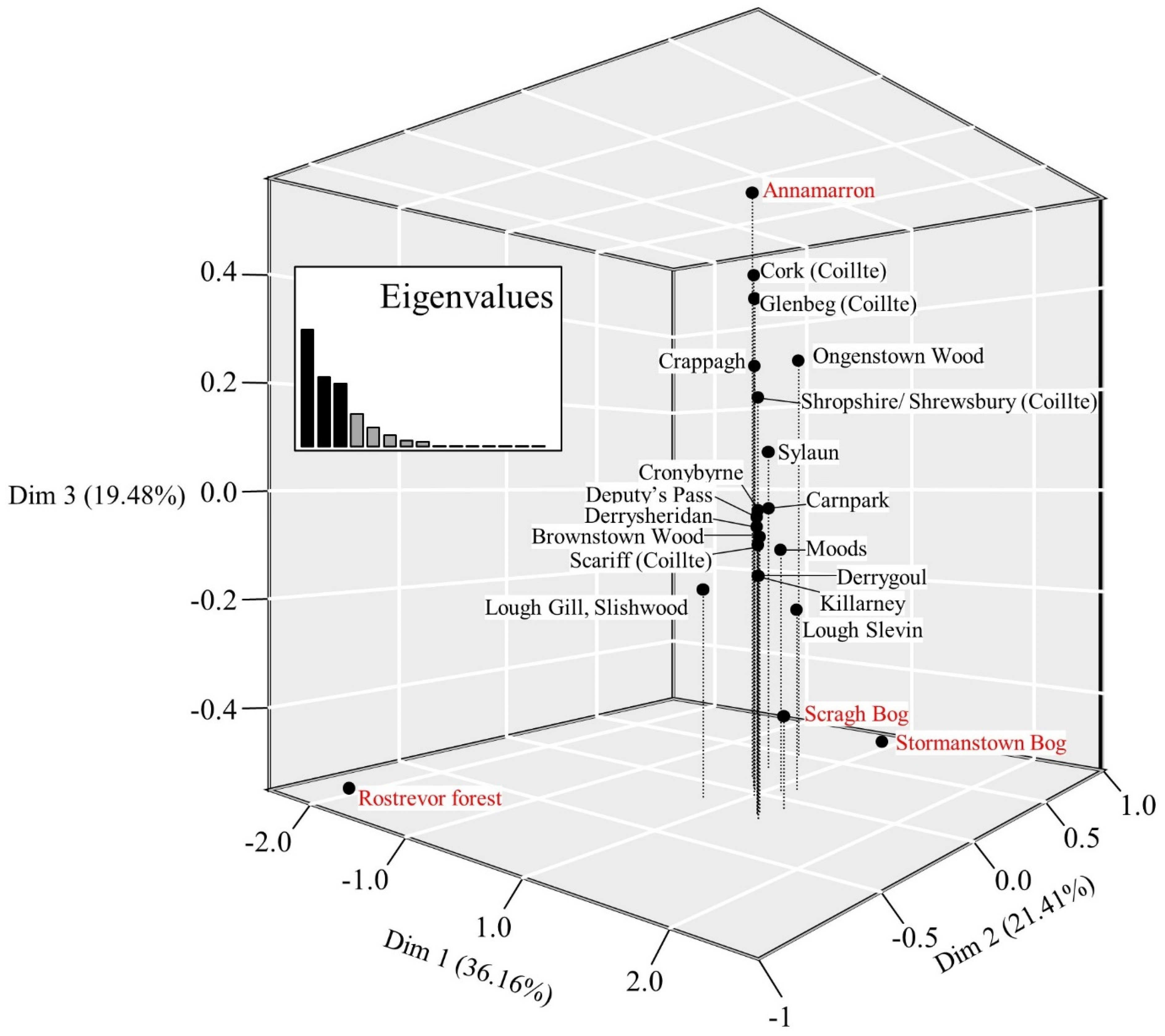 Forests 12 01246 g005