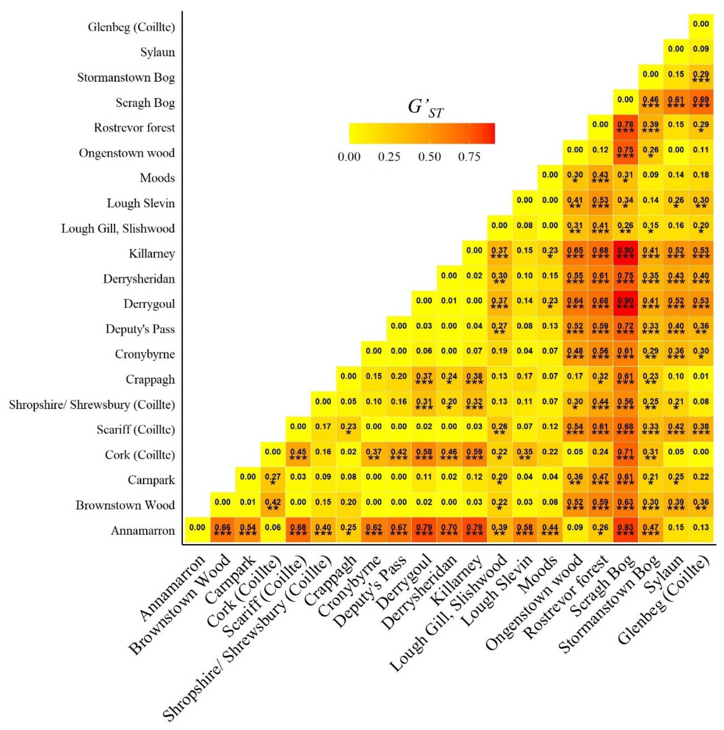 Forests 12 01246 g006