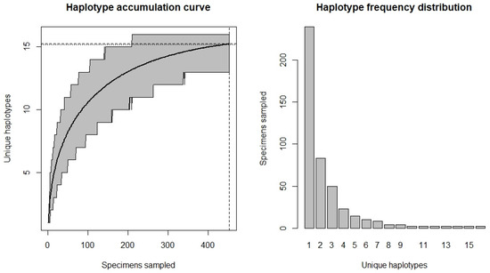 Forests 12 01246 g0a1 550