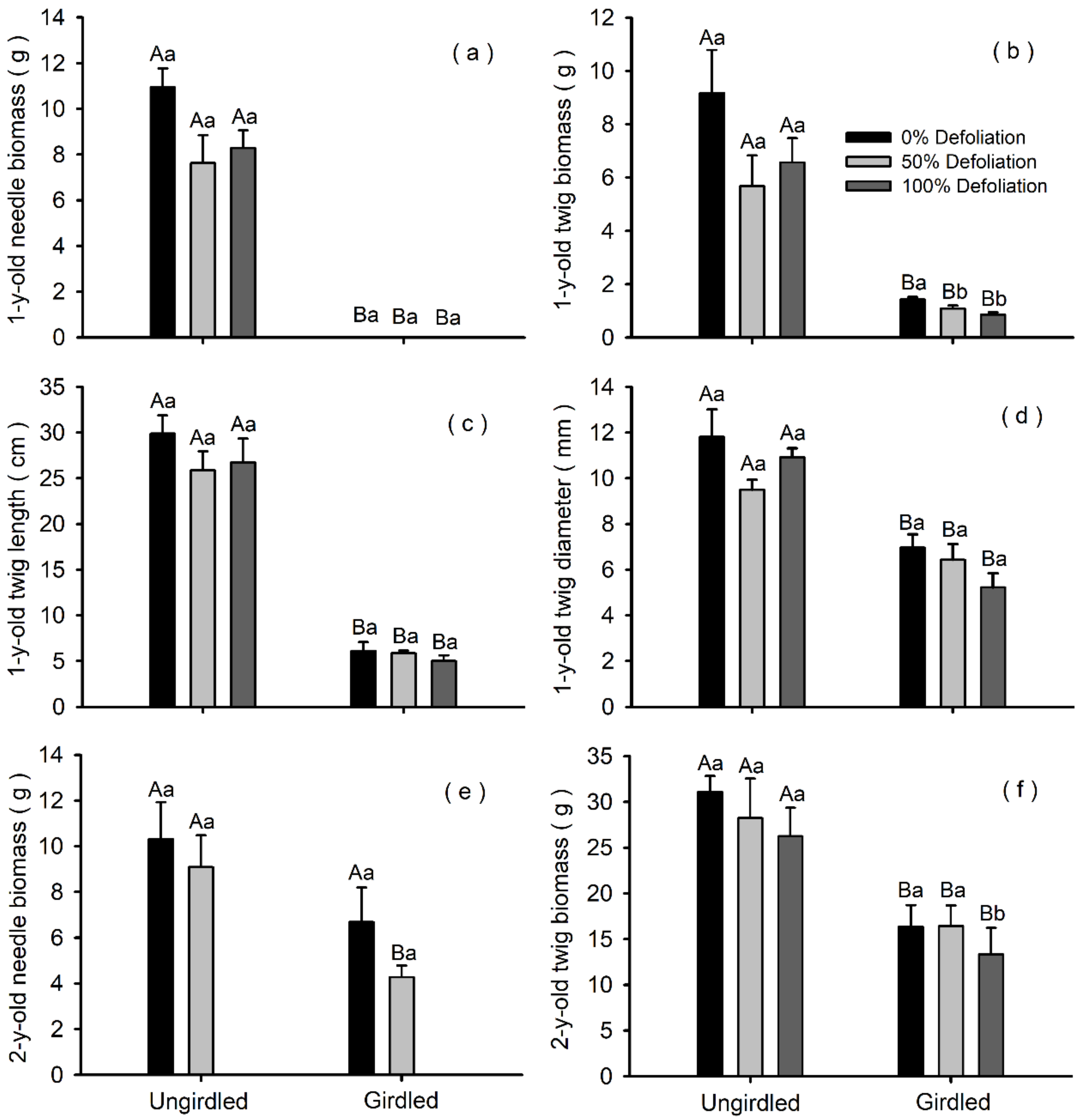 Forests 12 01257 g002