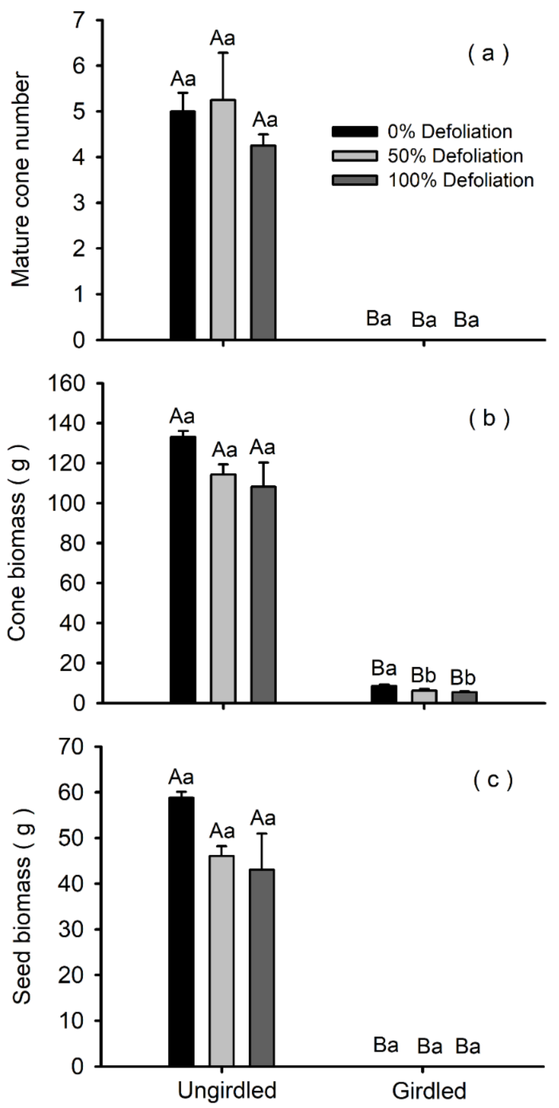 Forests 12 01257 g003