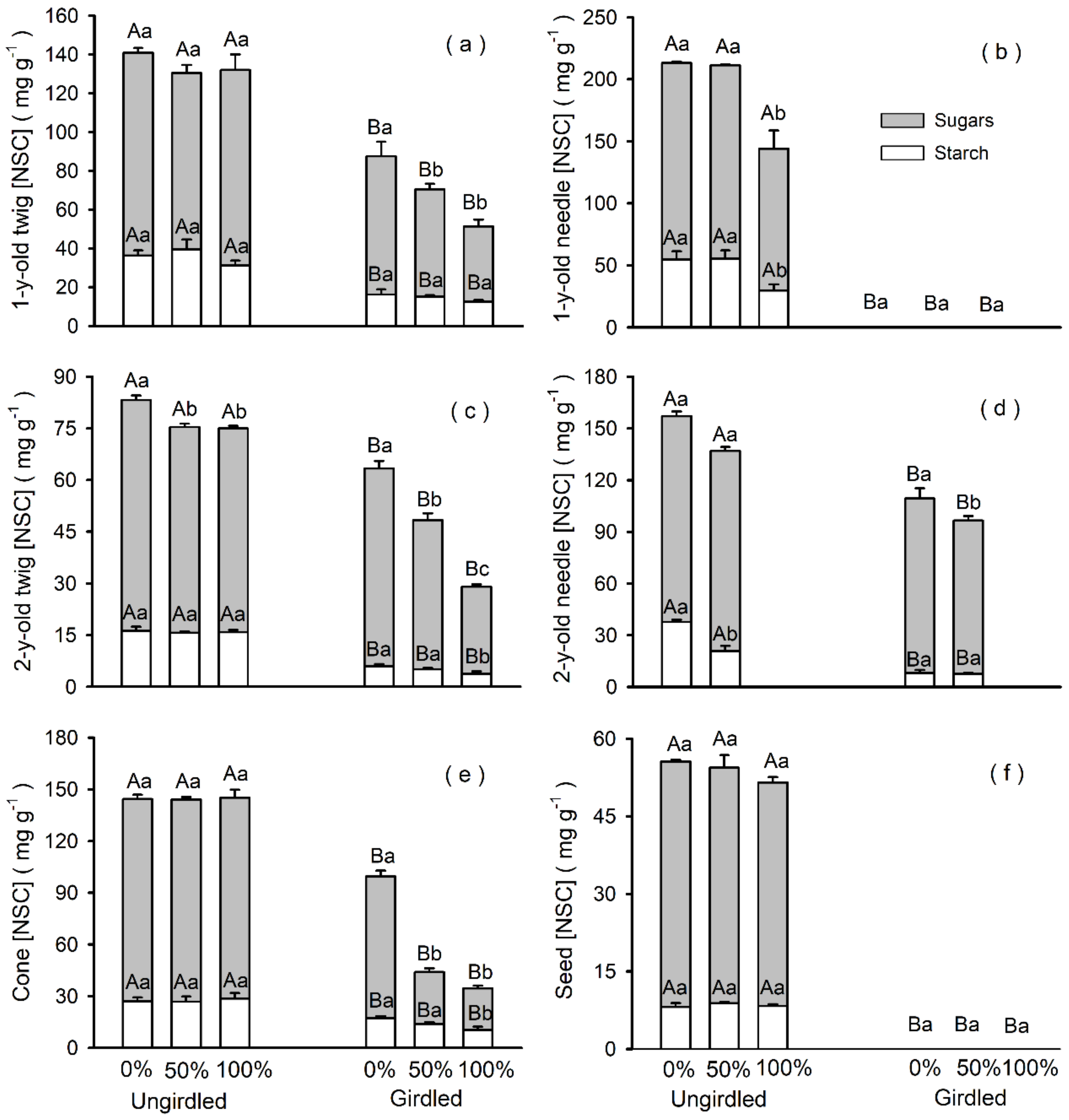 Forests 12 01257 g004