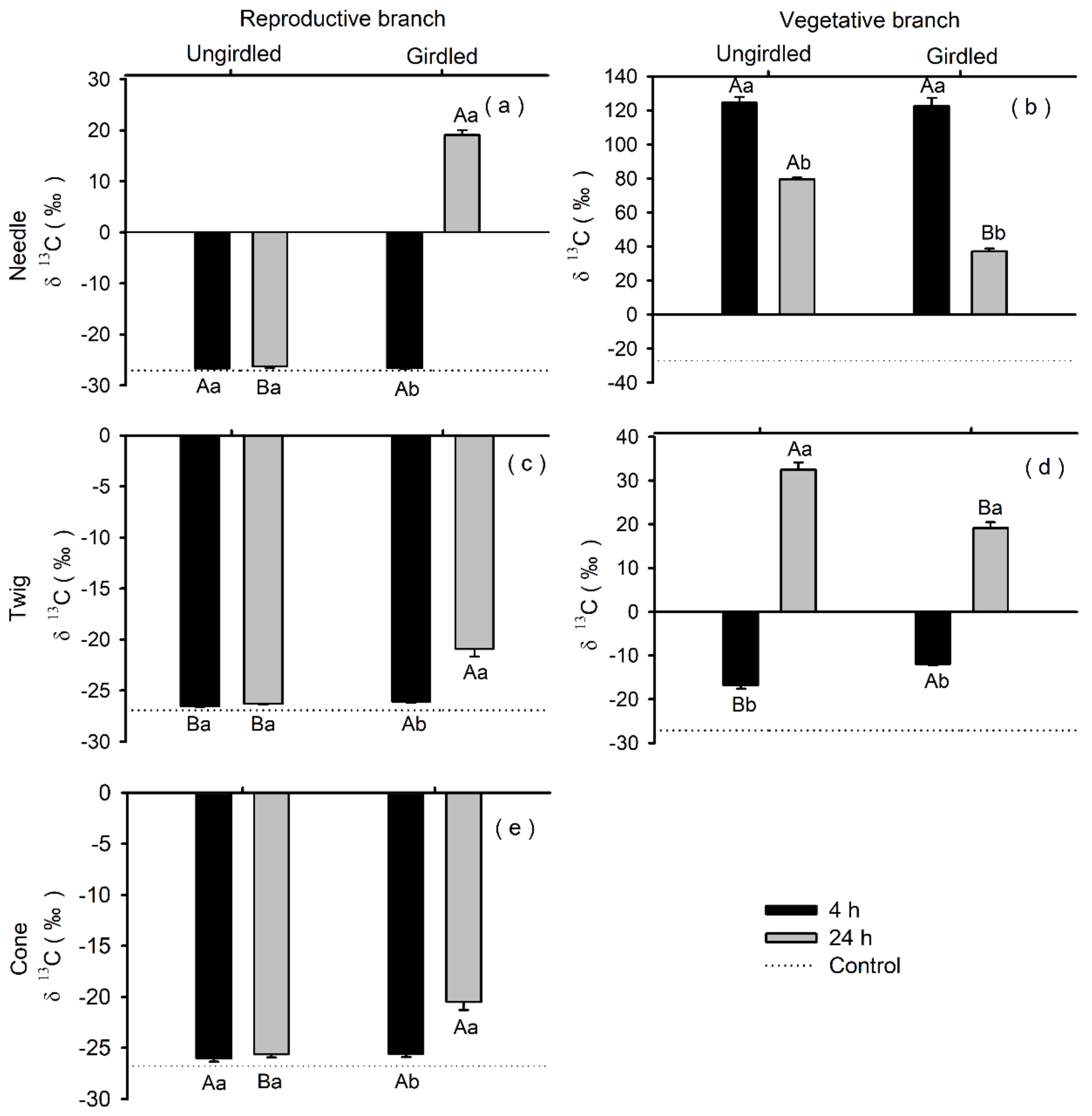 Forests 12 01257 g005