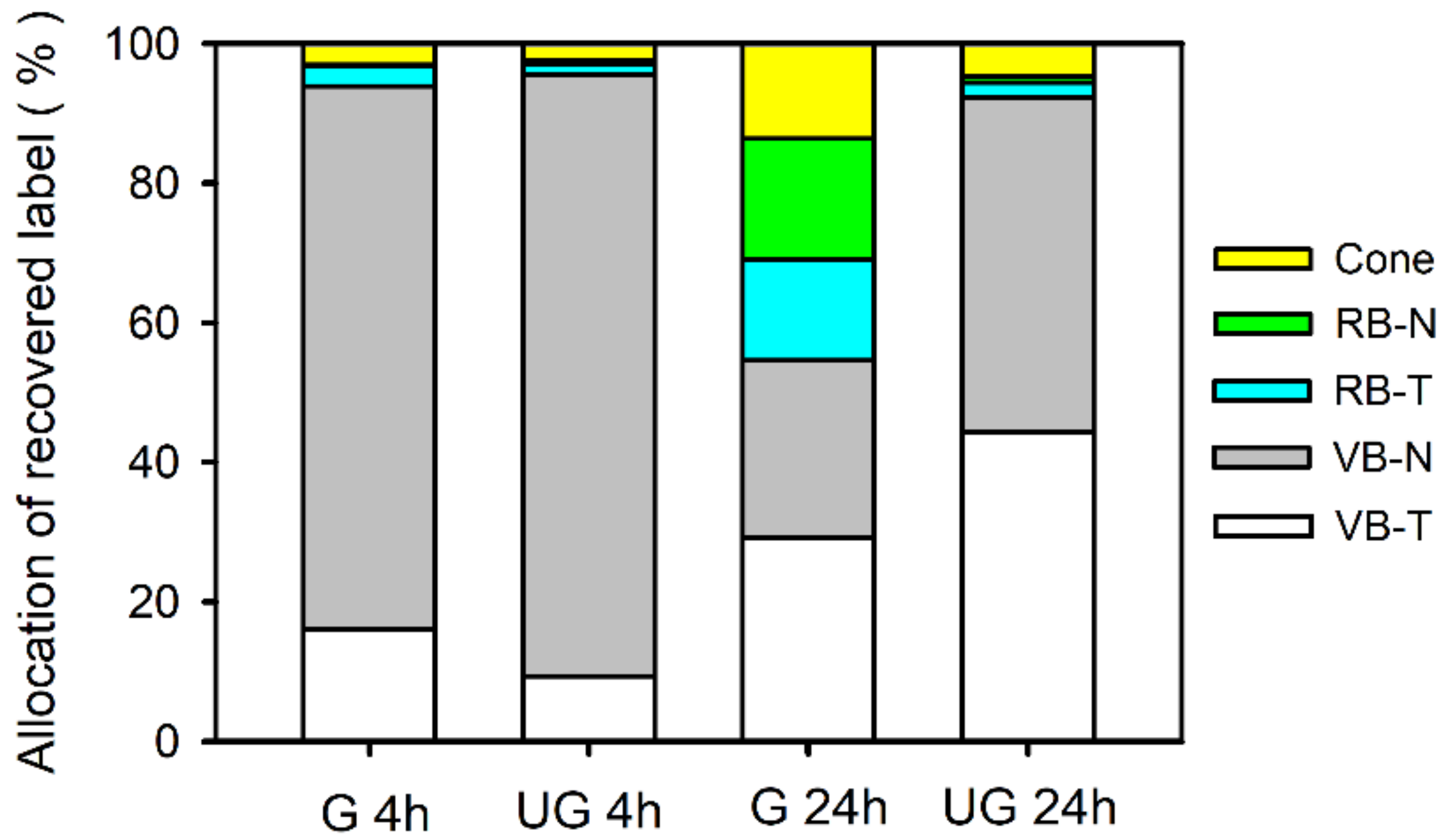 Forests 12 01257 g006