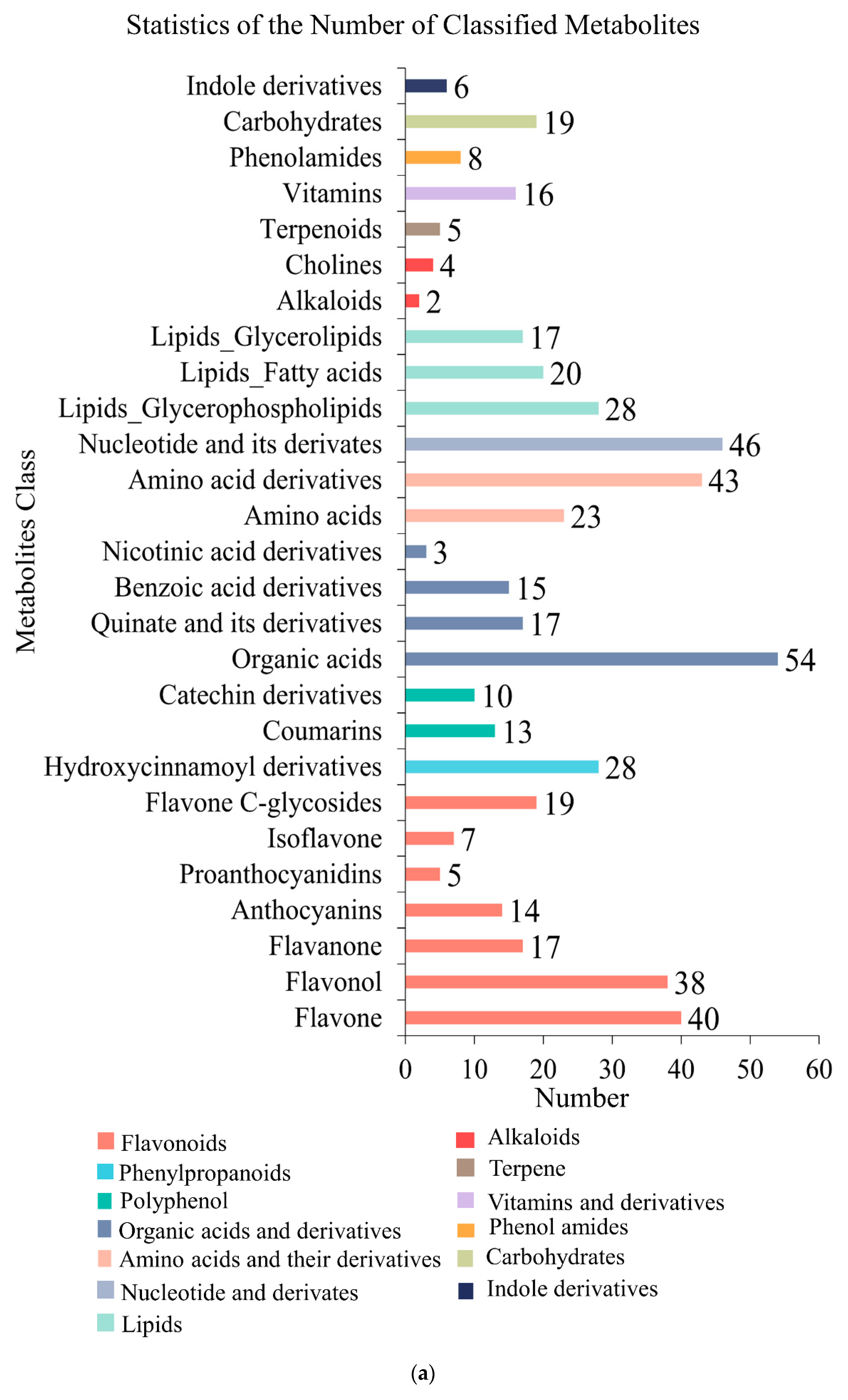 Forests 12 01260 g002a