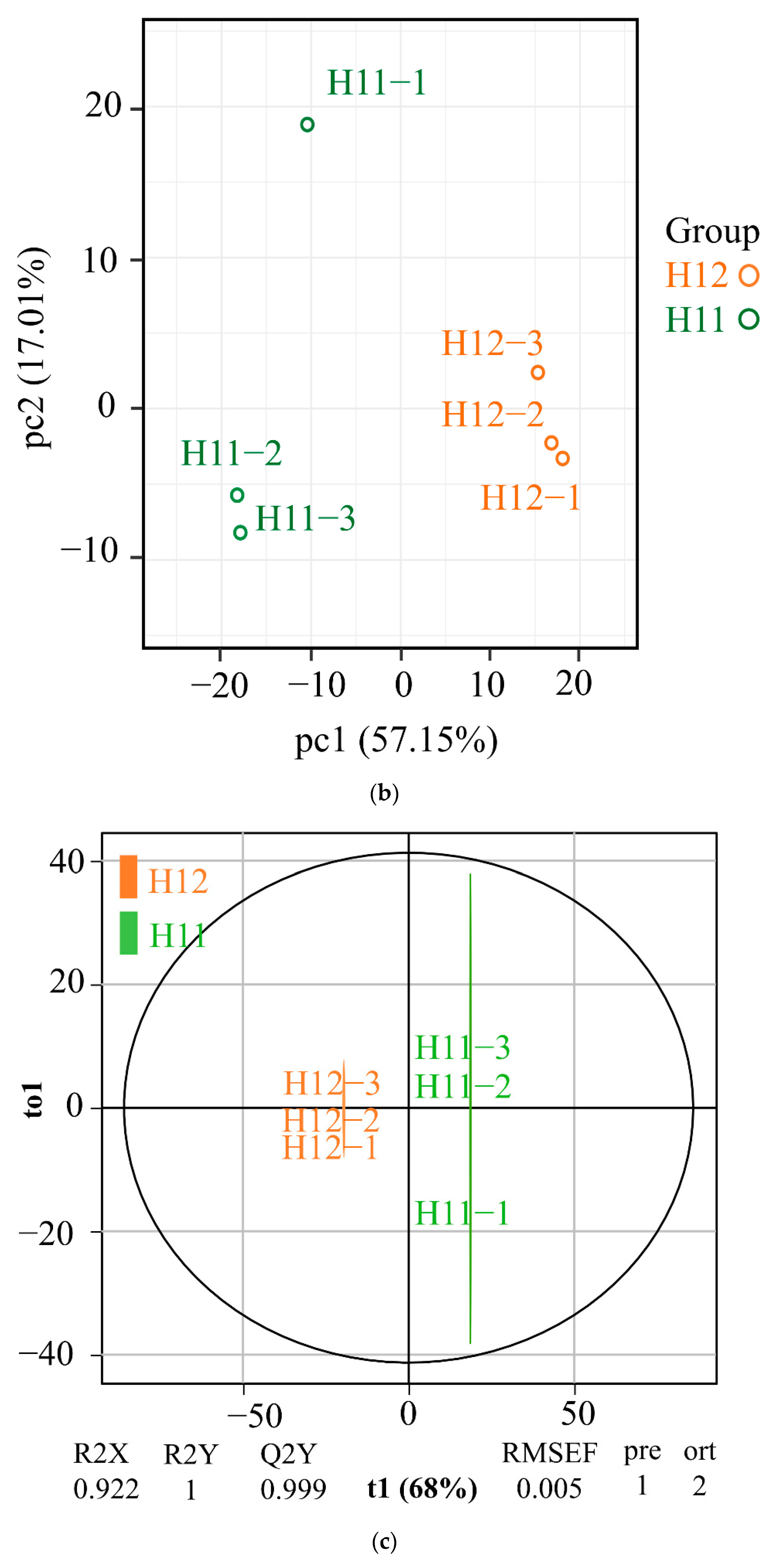 Forests 12 01260 g002b