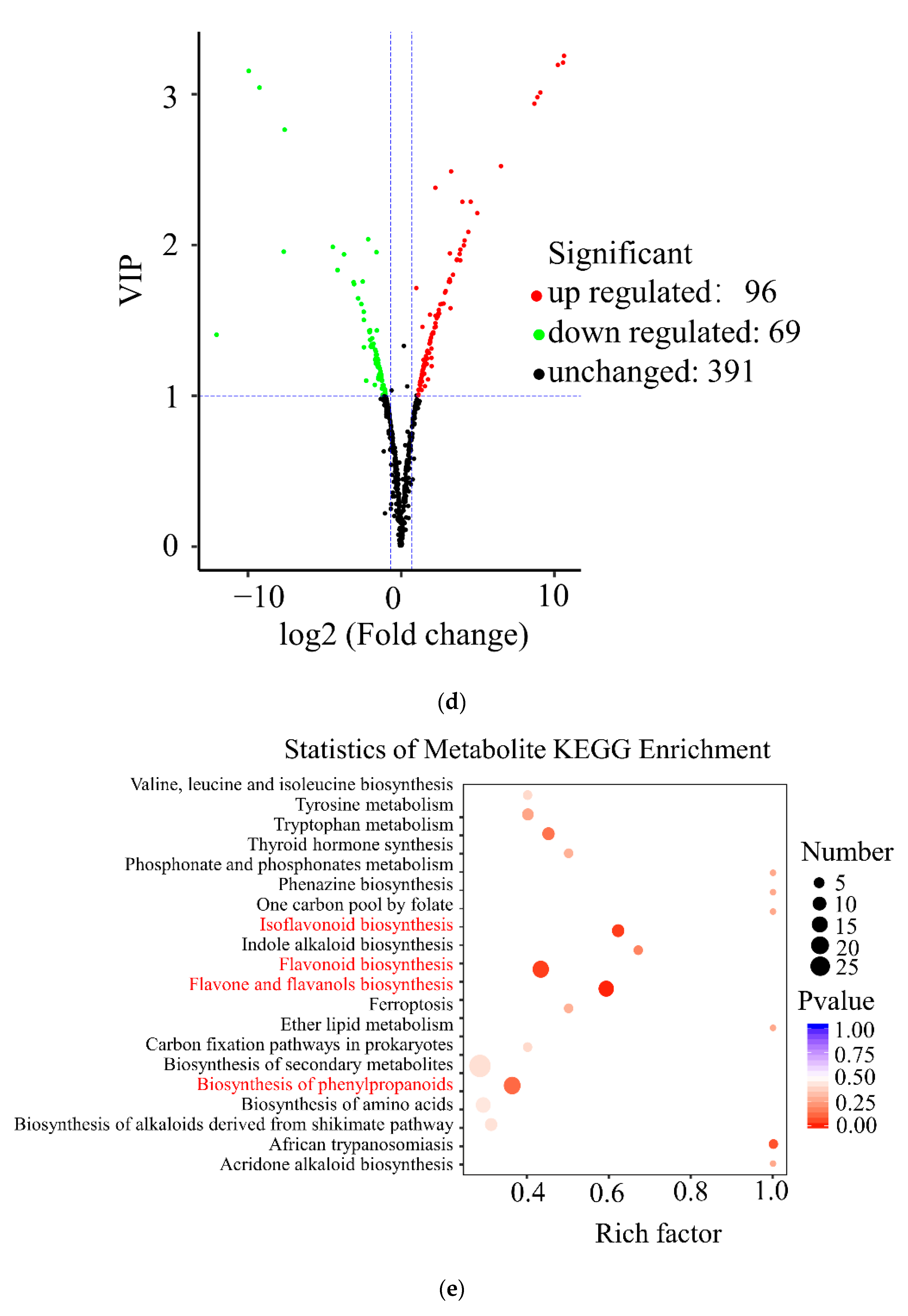 Forests 12 01260 g002c