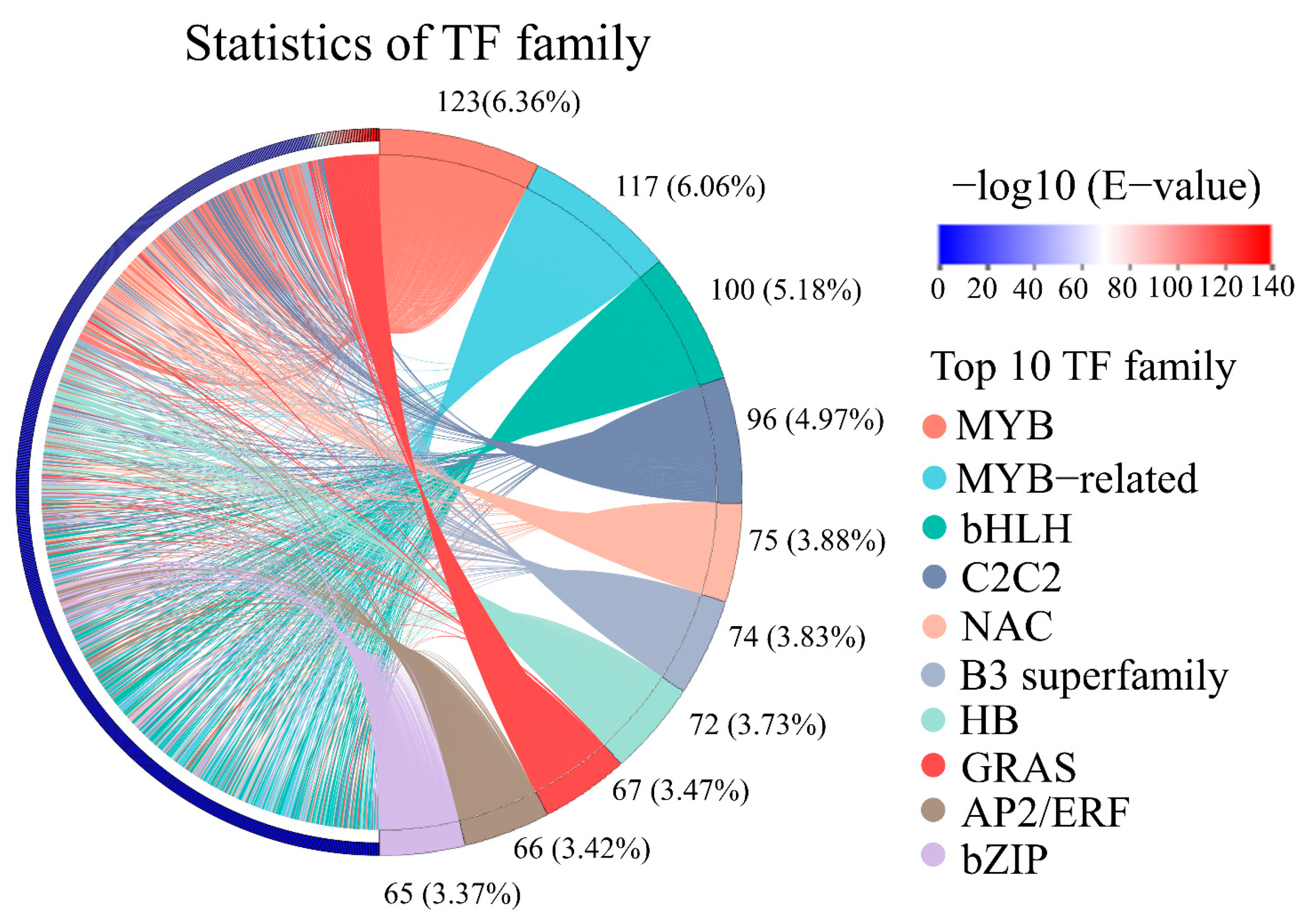 Forests 12 01260 g006