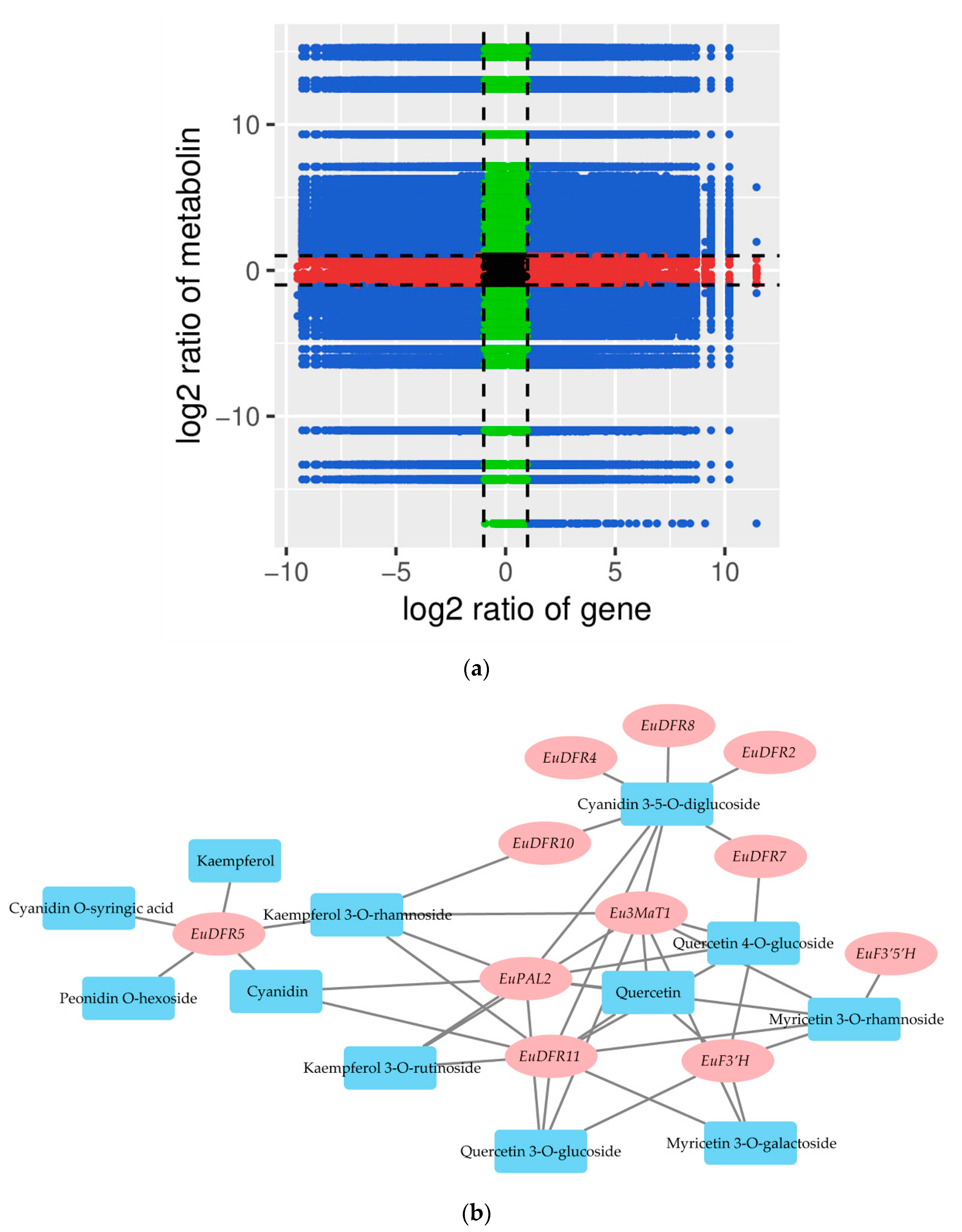 Forests 12 01260 g007