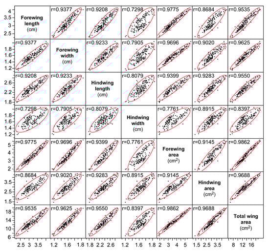 Forests 12 01261 g0a1 Forests 12 01261 g0a1