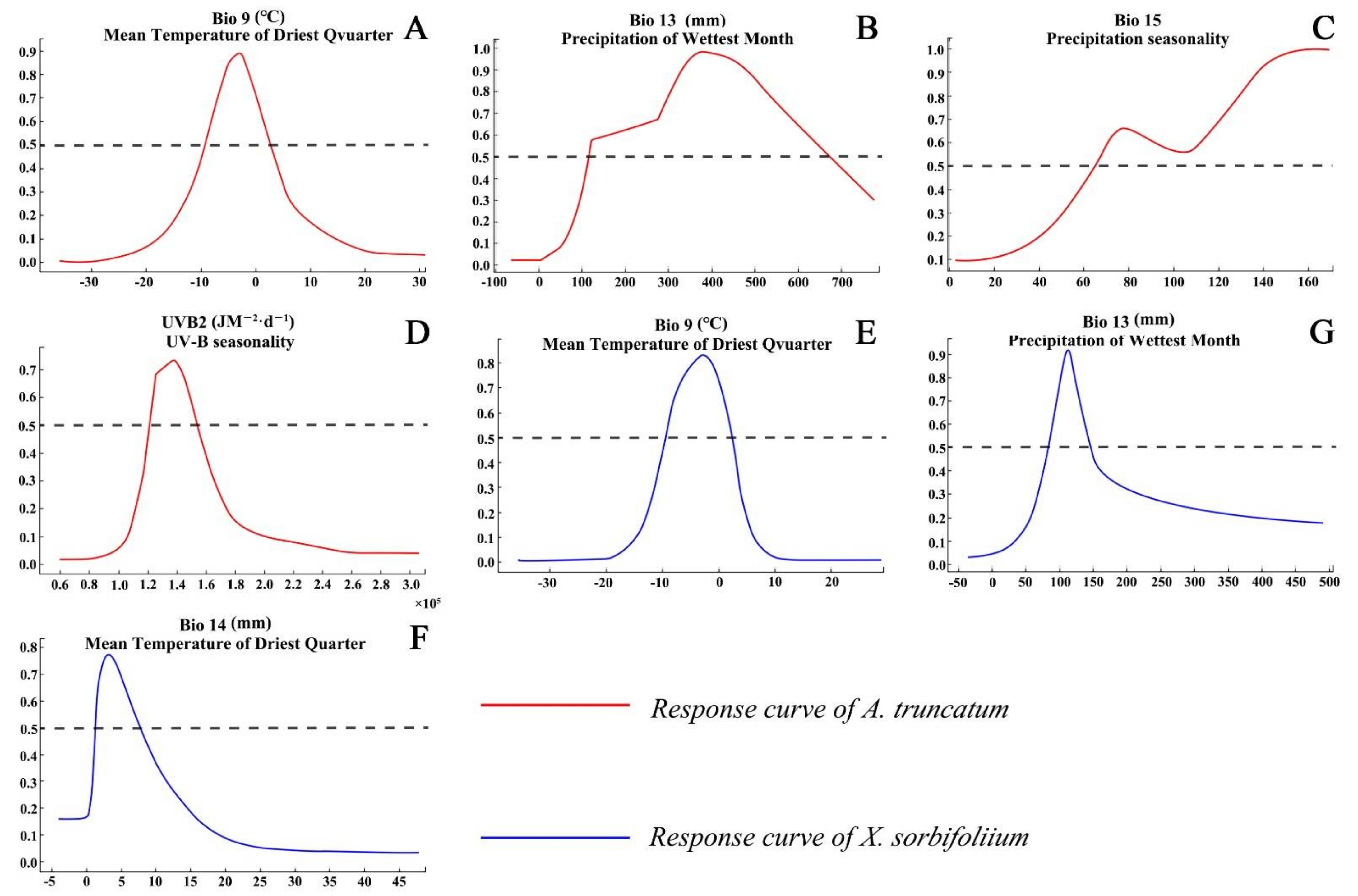 Forests 12 01263 g002