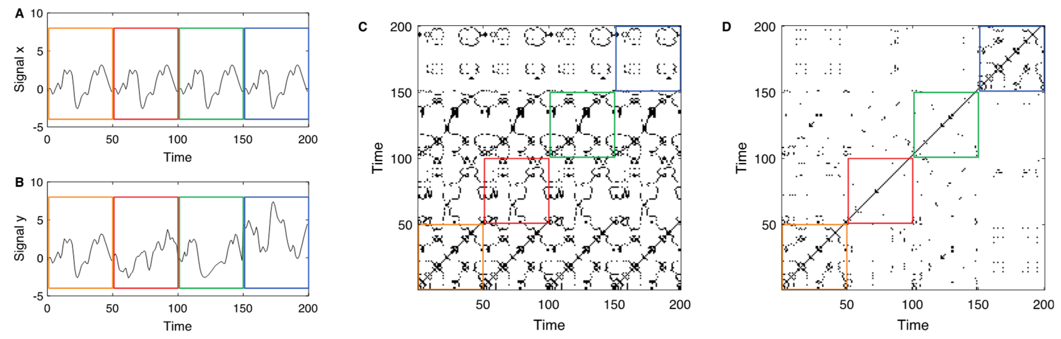 Forests 12 01266 g002