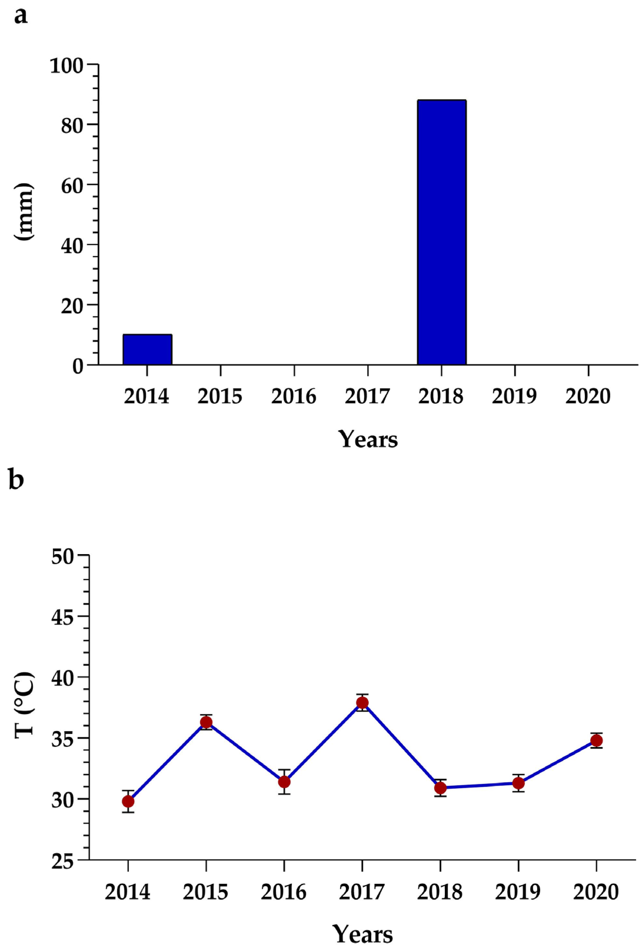 Forests 12 01266 g005