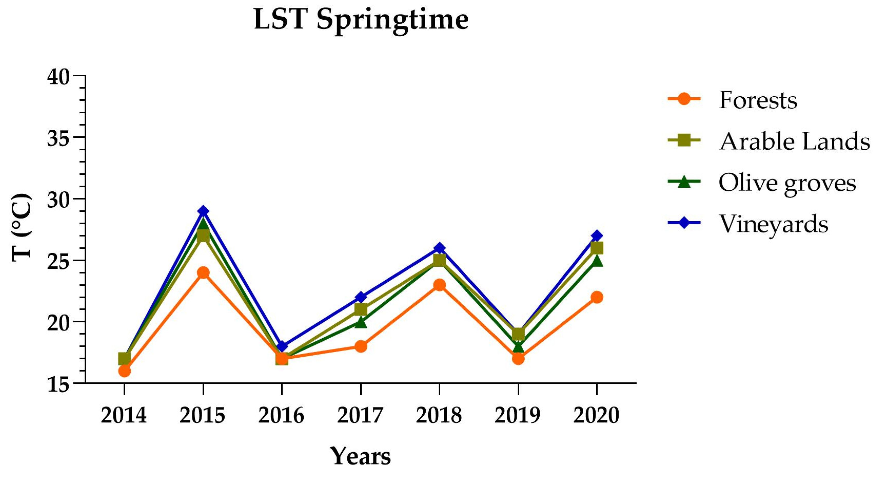 Forests 12 01266 g006