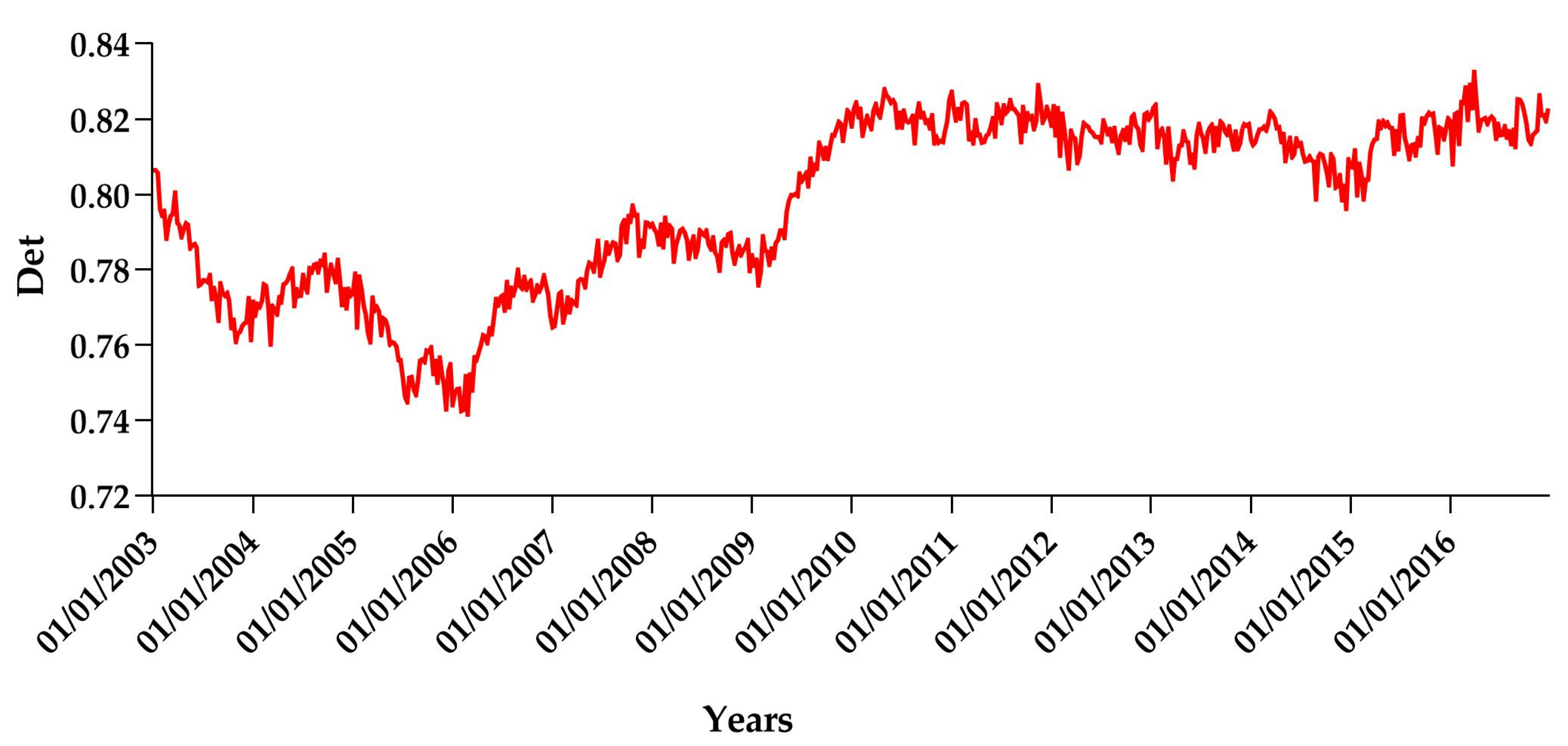 Forests 12 01266 g008