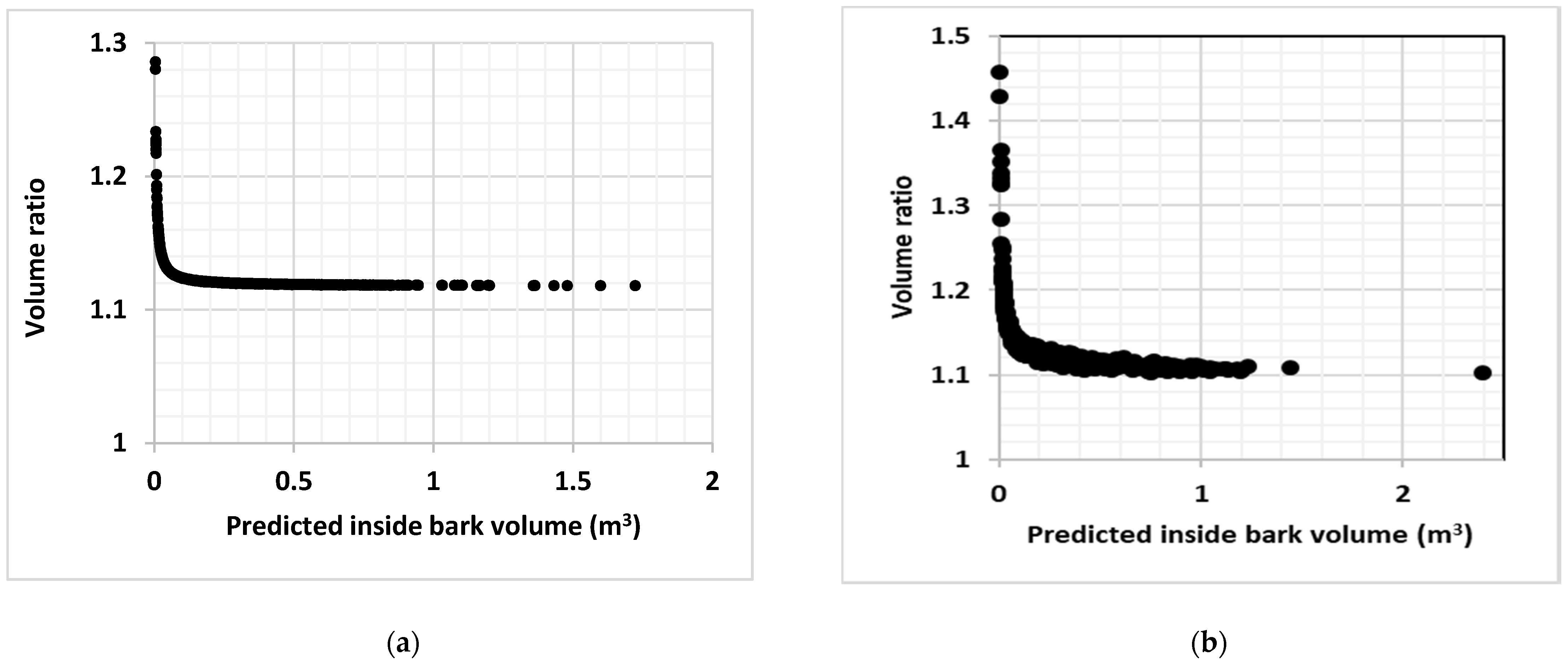 Forests 12 01270 g001a