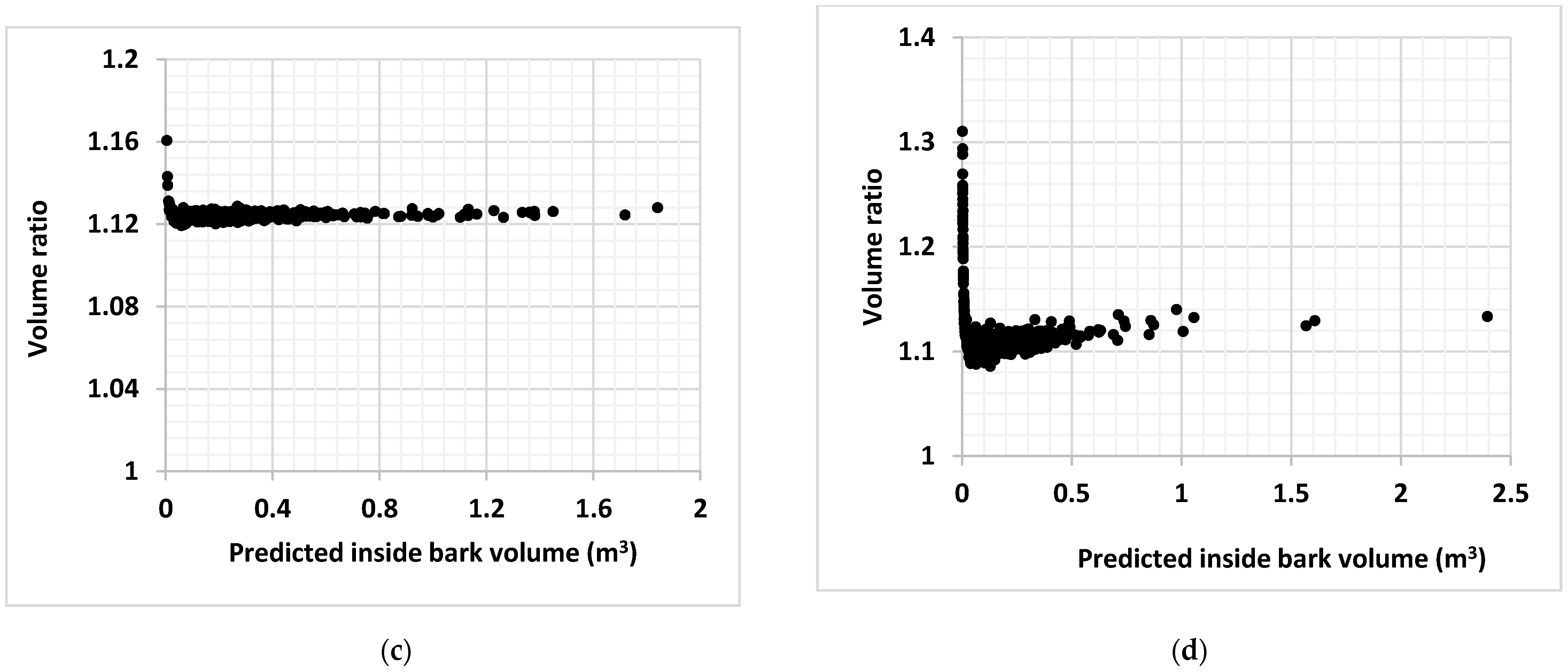 Forests 12 01270 g001b