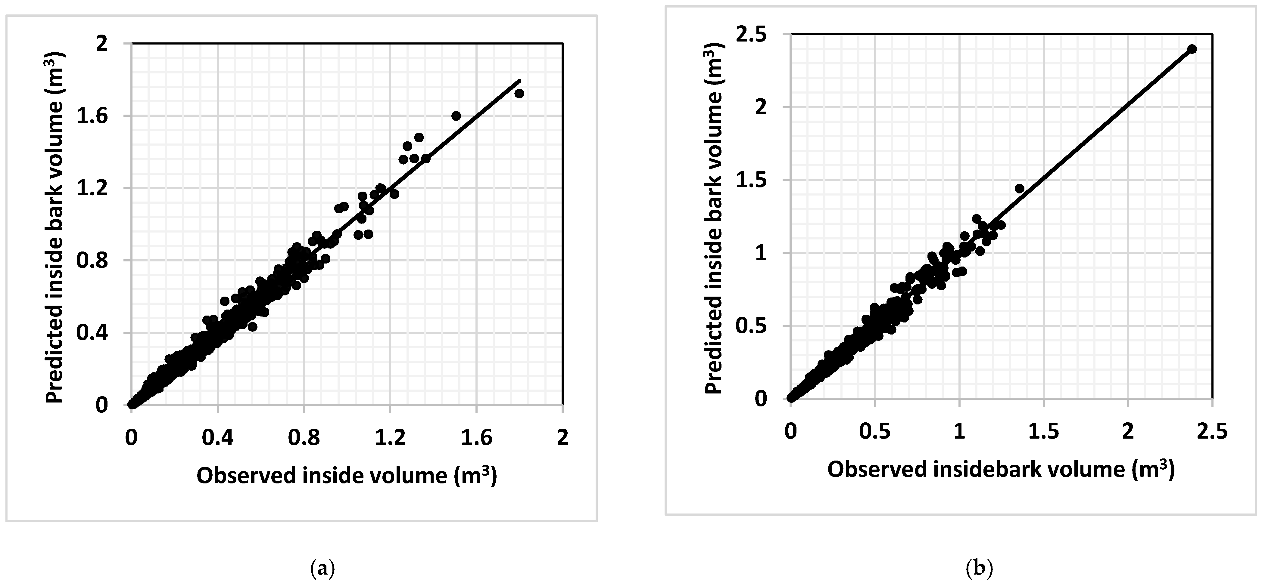 Forests 12 01270 g002a