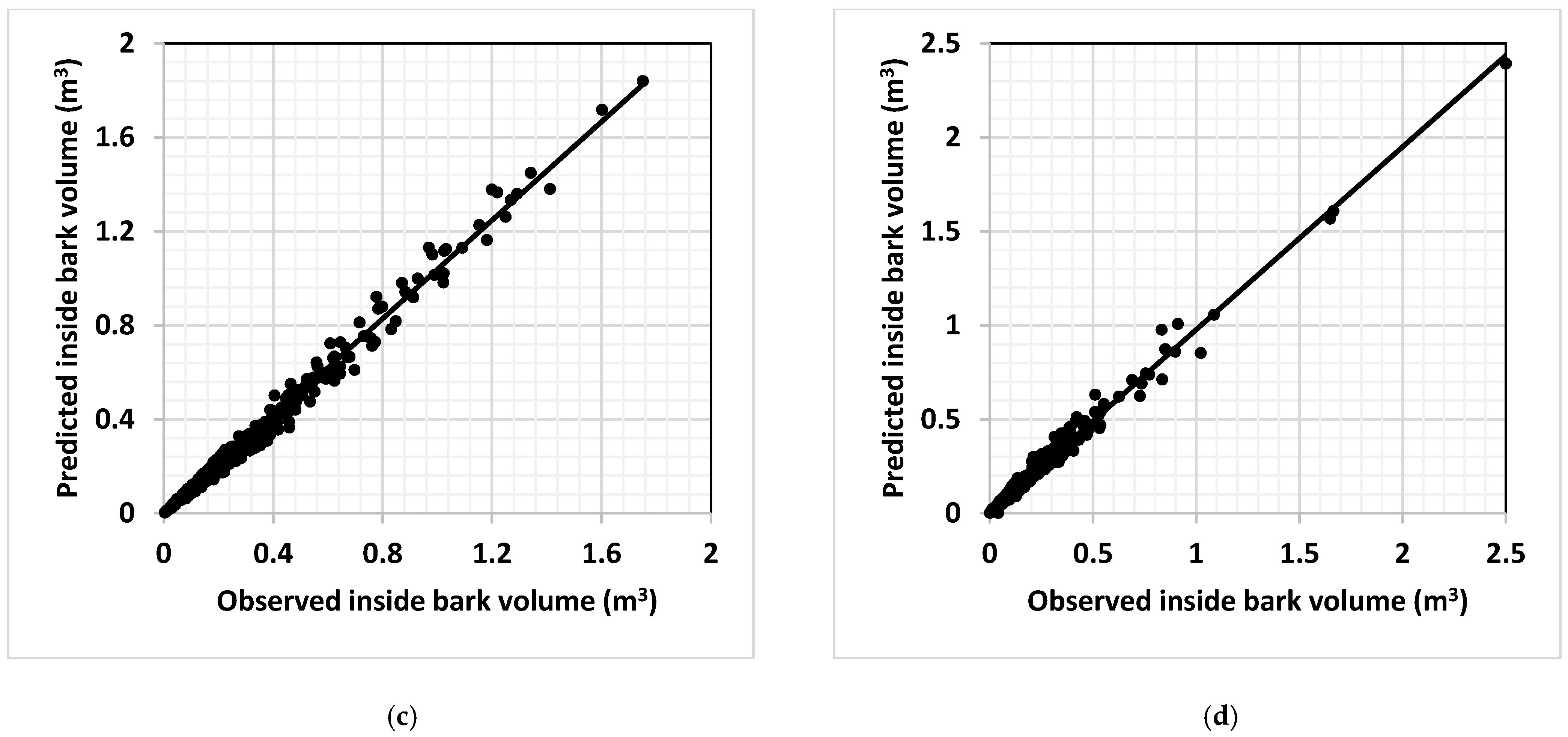 Forests 12 01270 g002b