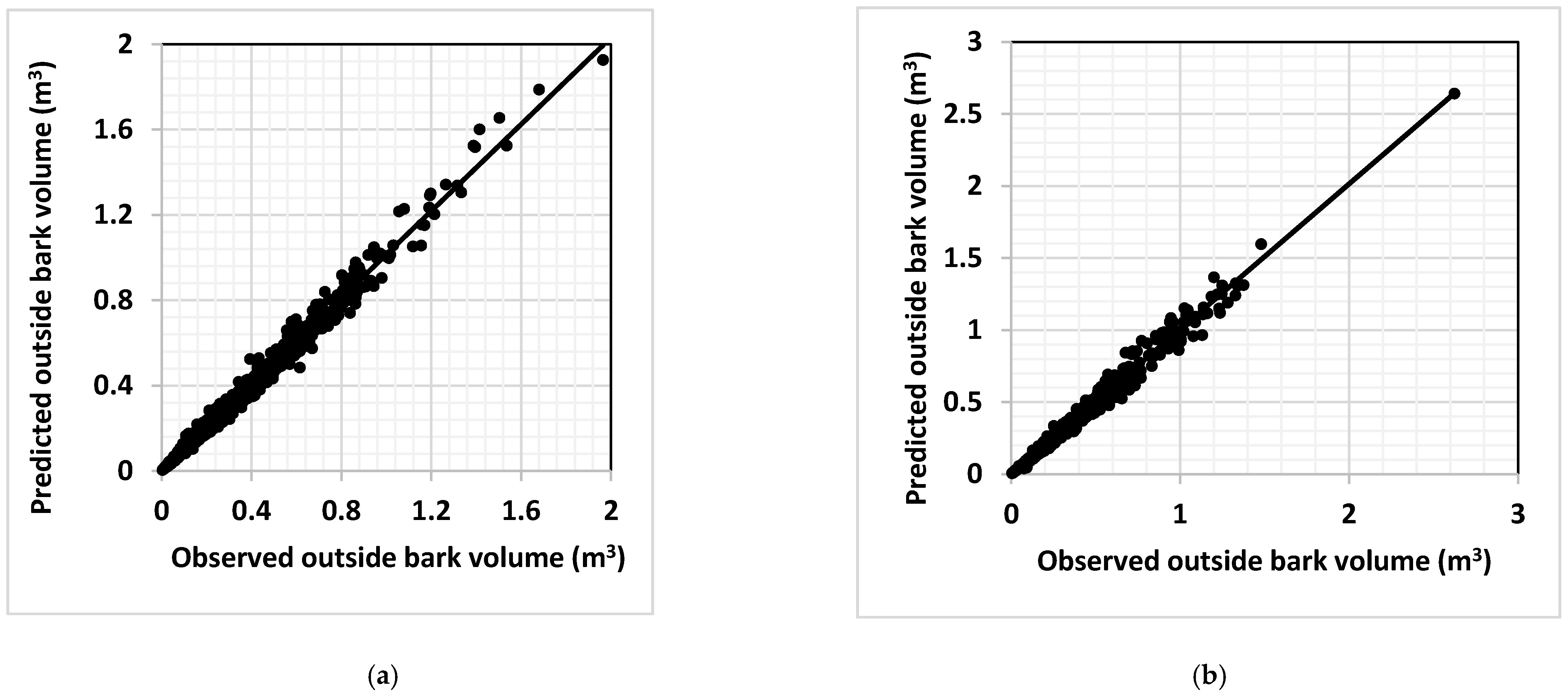 Forests 12 01270 g003a