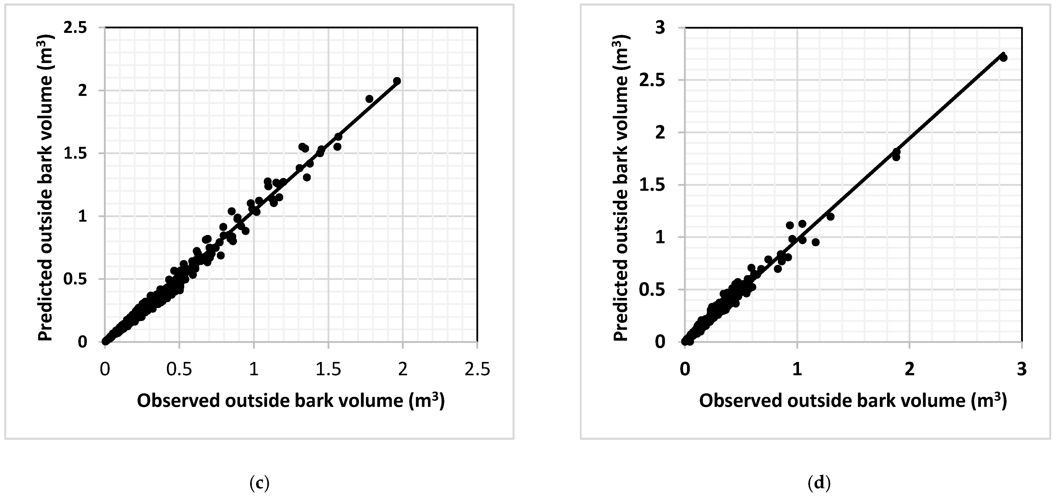 Forests 12 01270 g003b